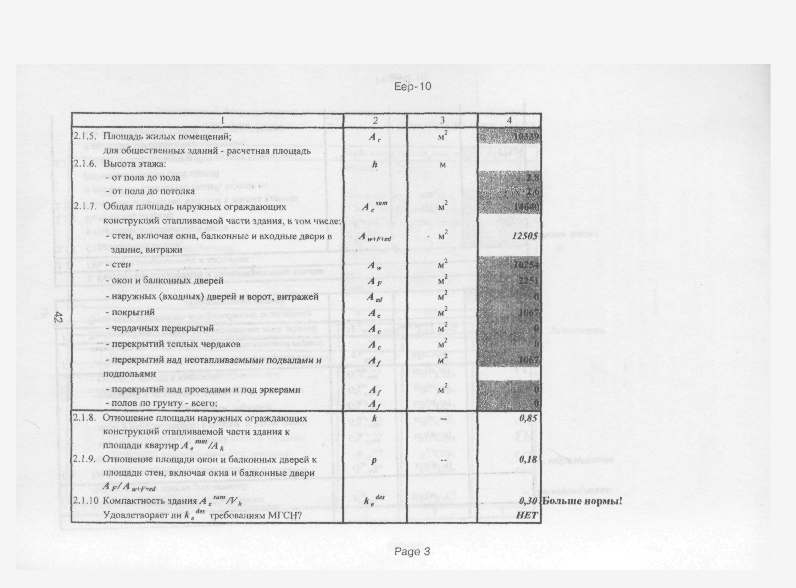 Пособие к МГСН 2.01-99