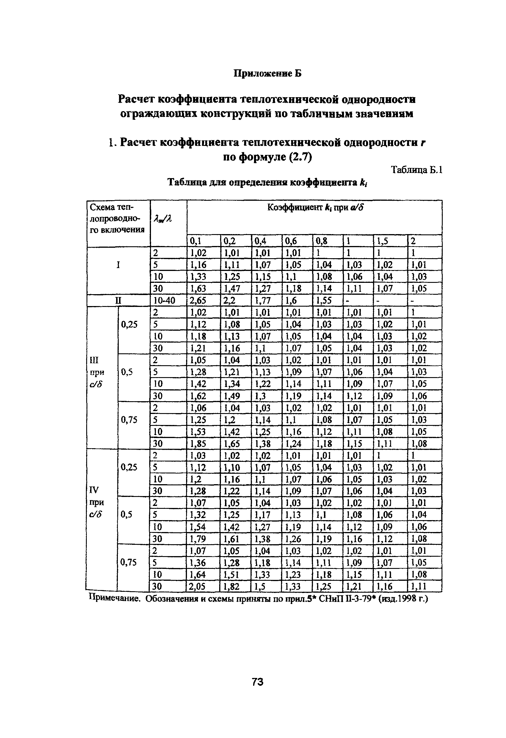 Пособие к МГСН 2.01-99