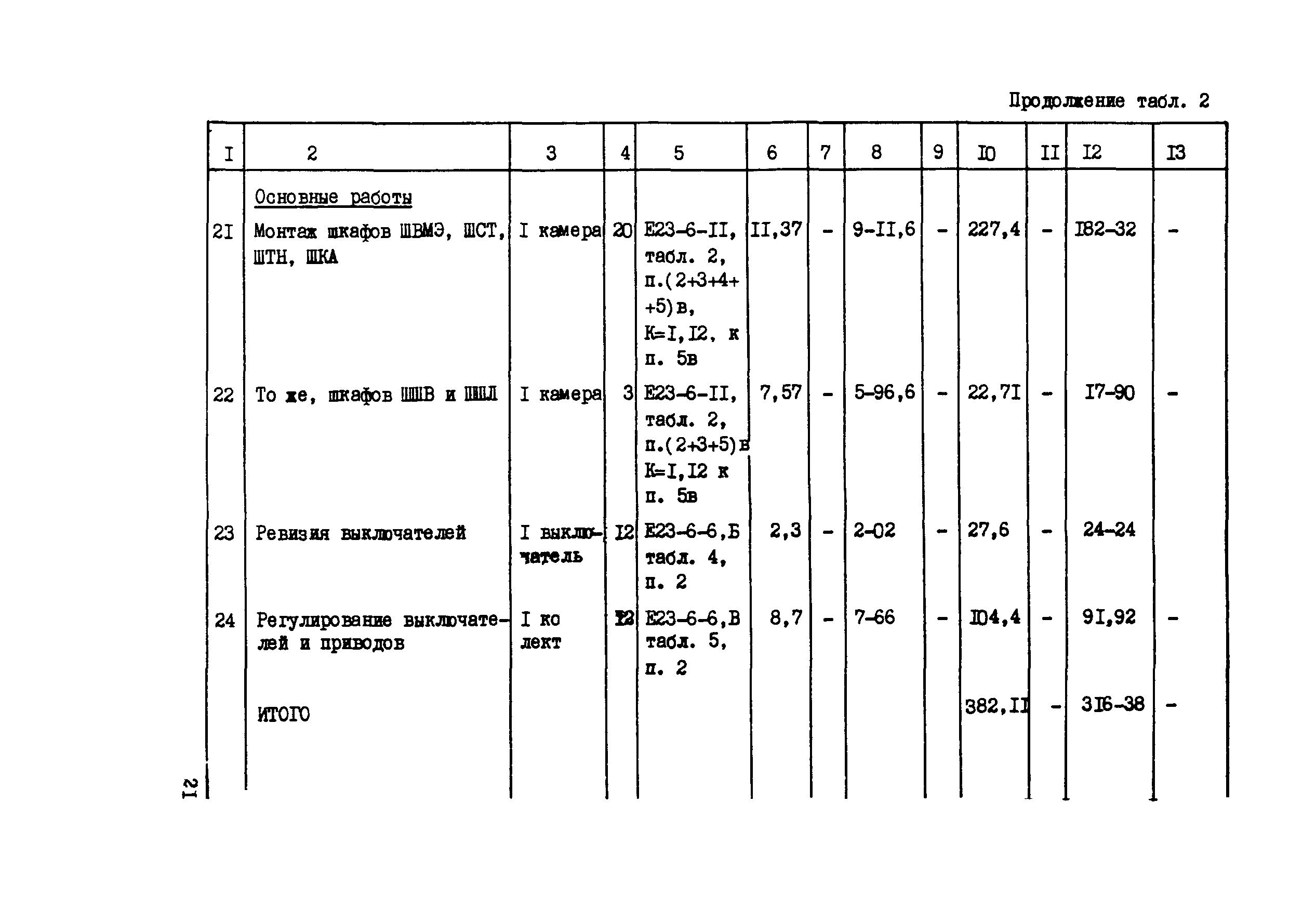 Технологическая карта 