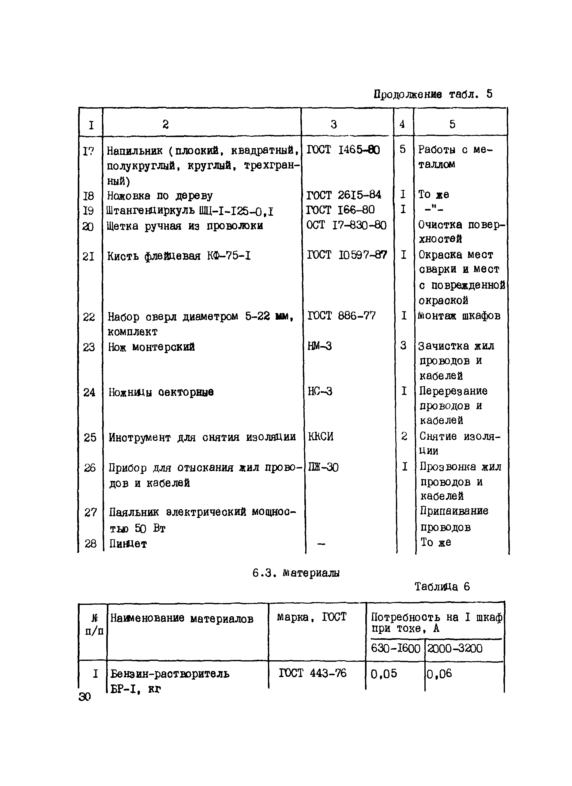 Технологическая карта 