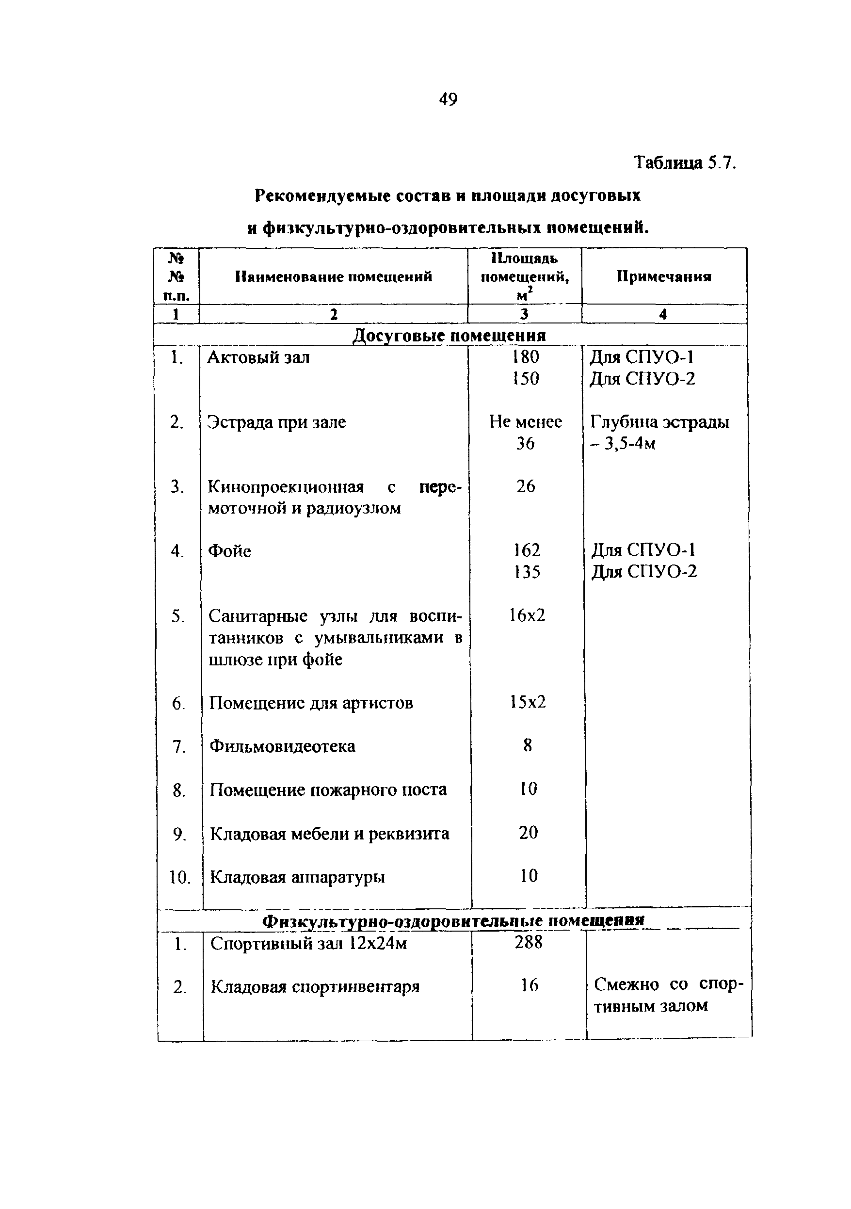 Рекомендации 