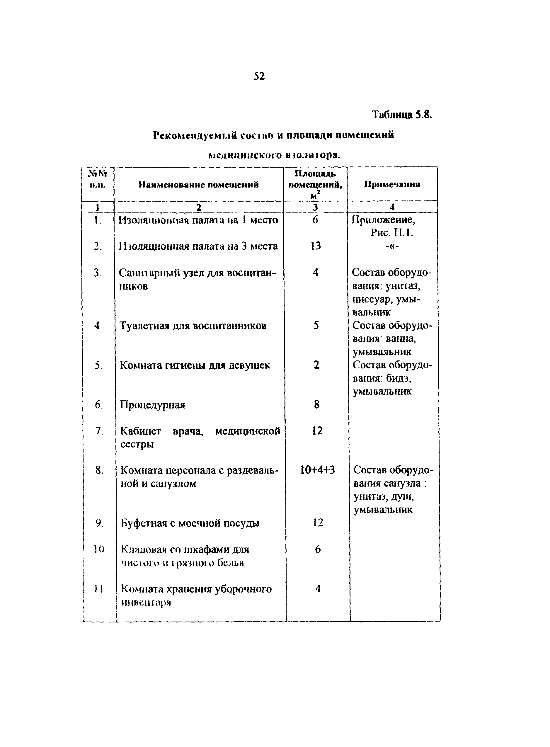 Рекомендации 