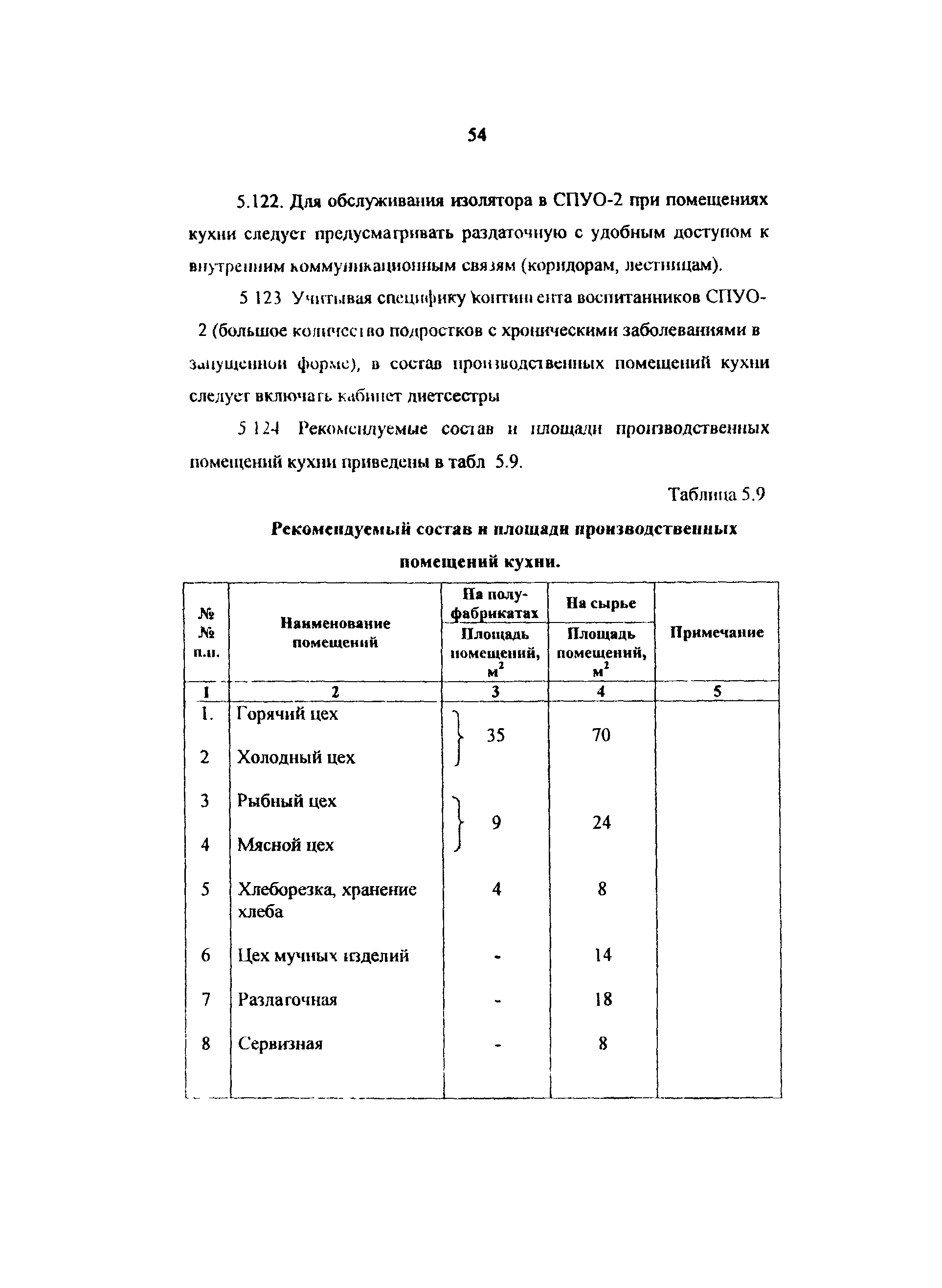 Рекомендации 