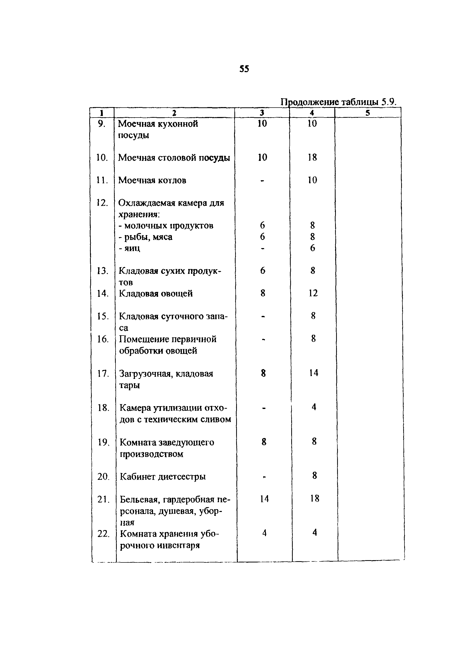 Рекомендации 