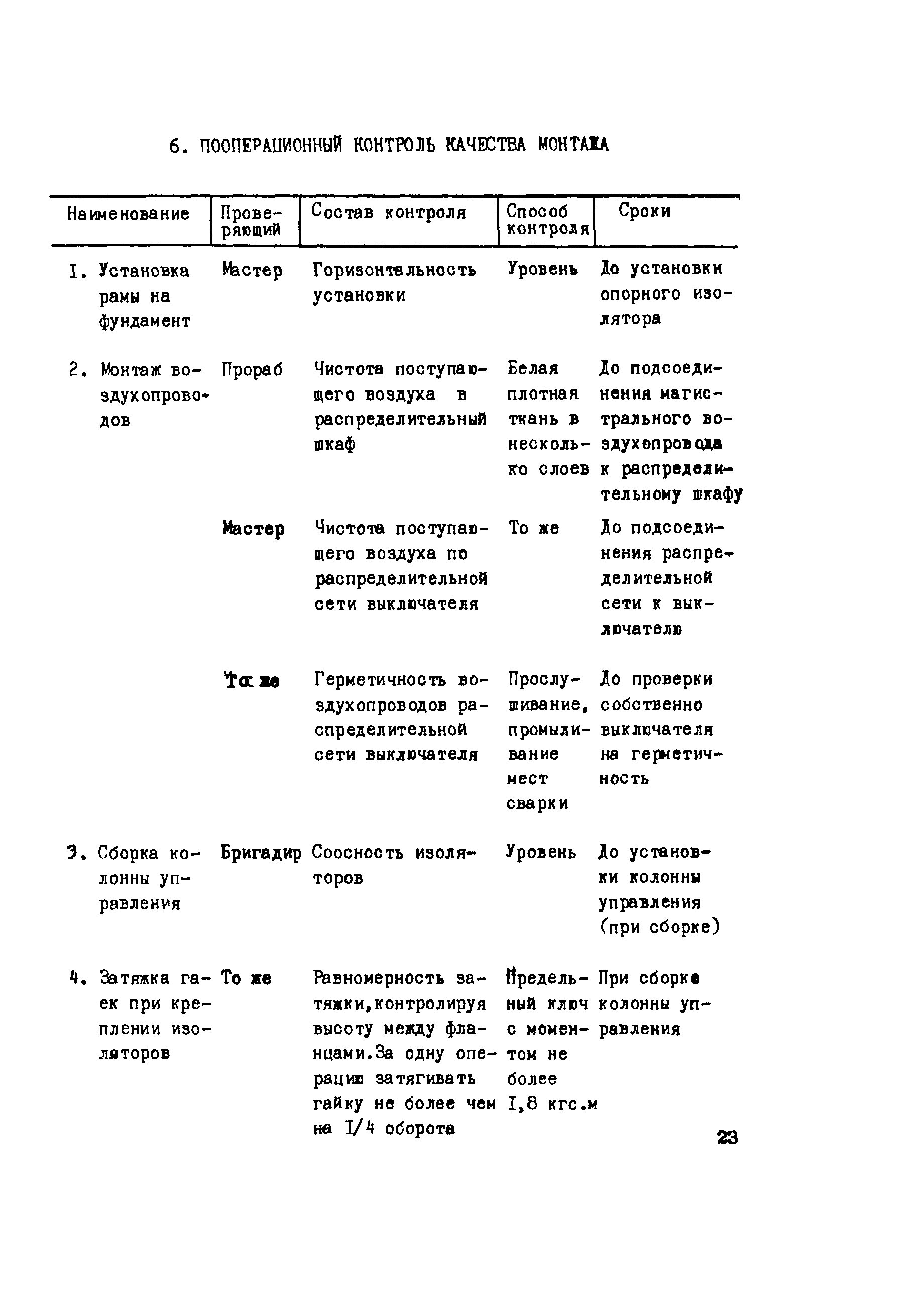 Технологическая карта 