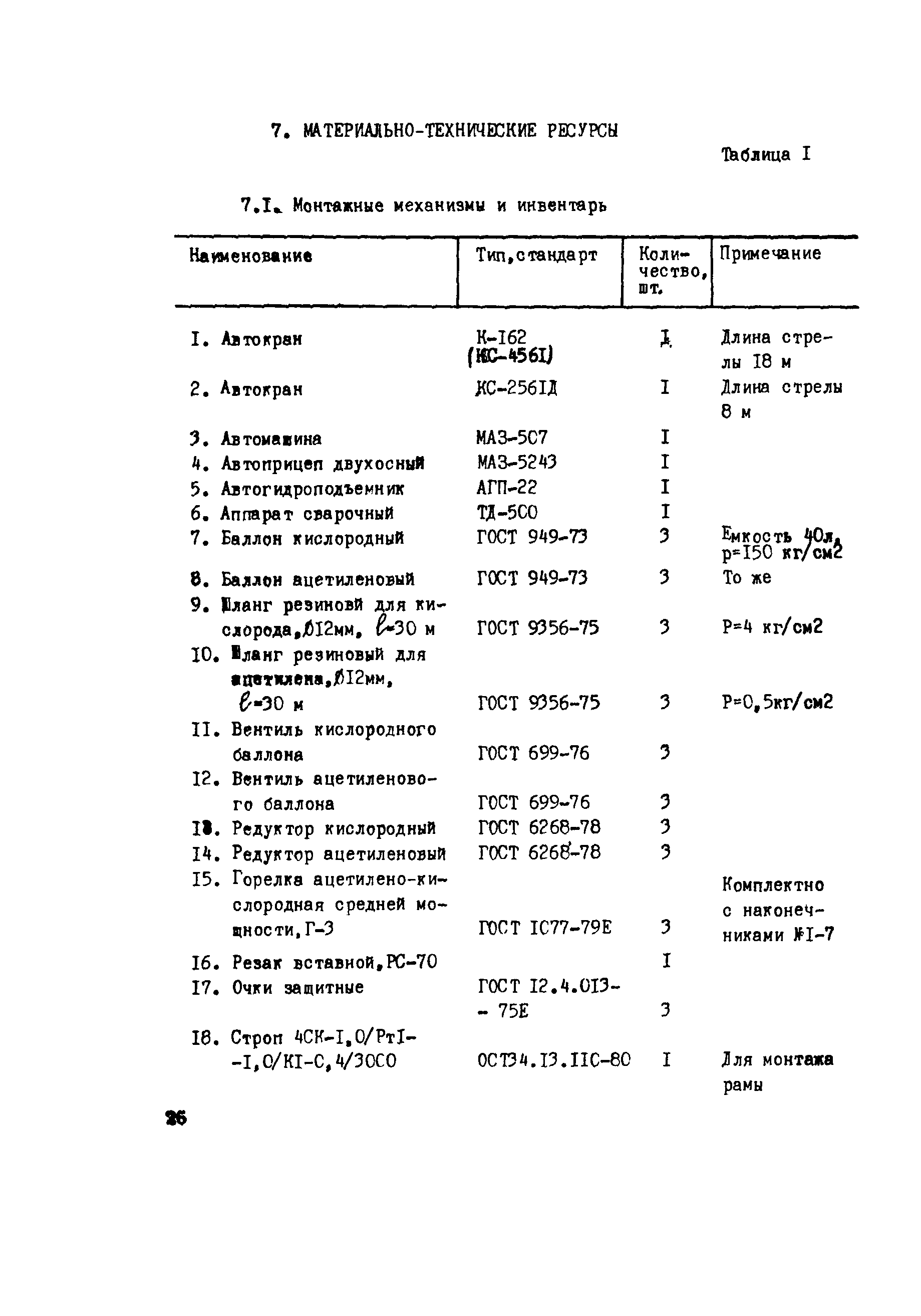 Технологическая карта 