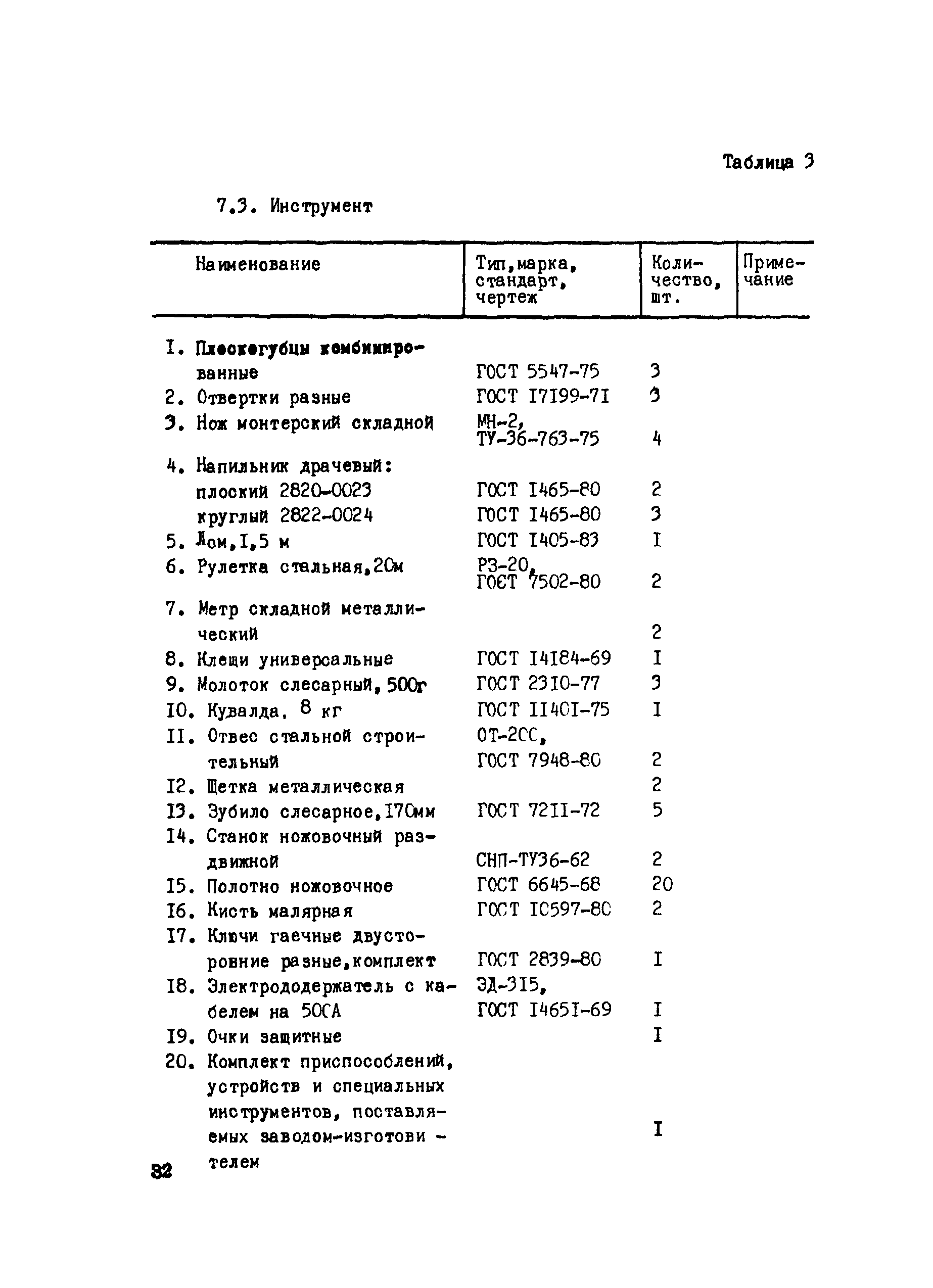 Технологическая карта 