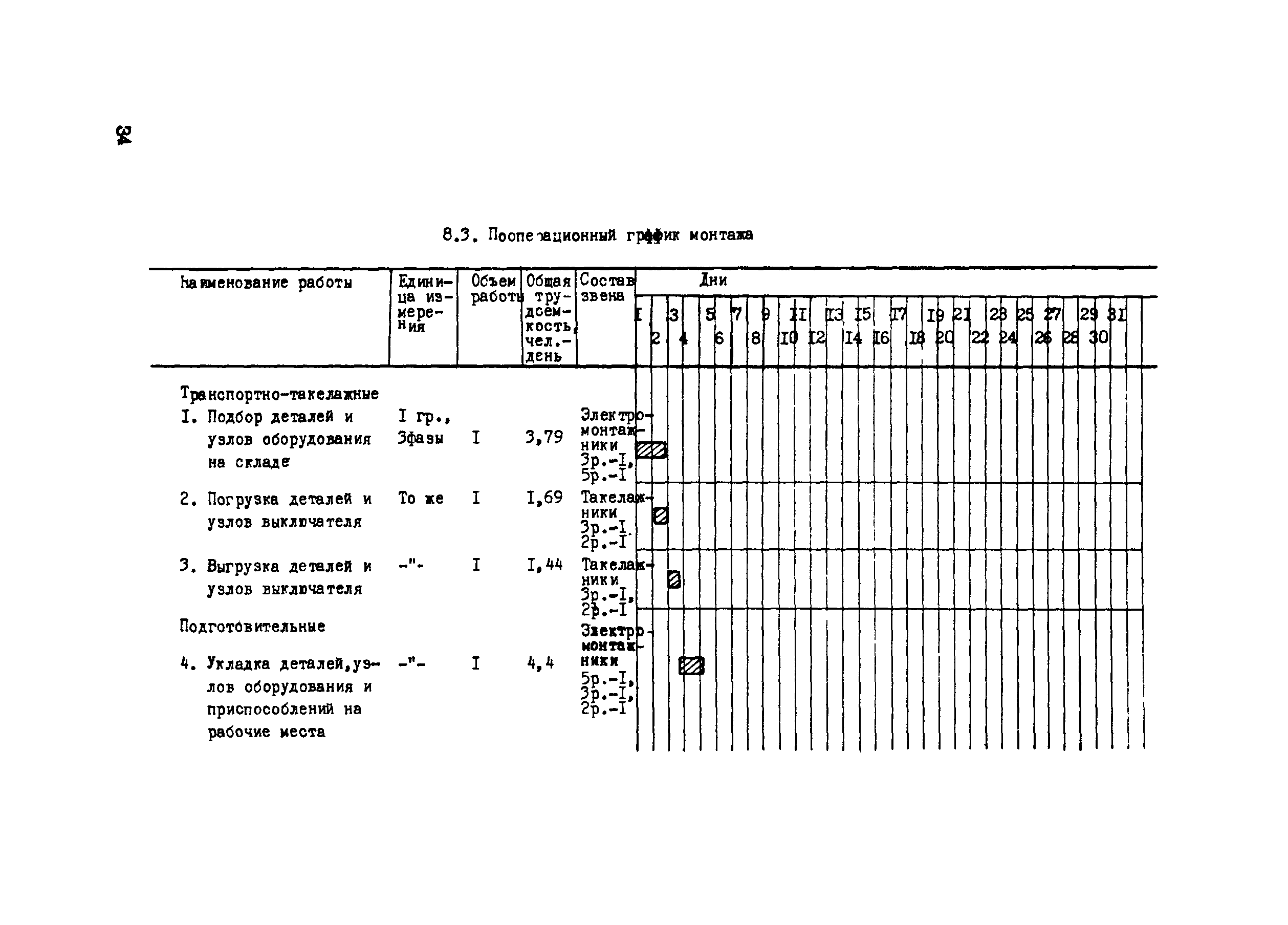 Технологическая карта 