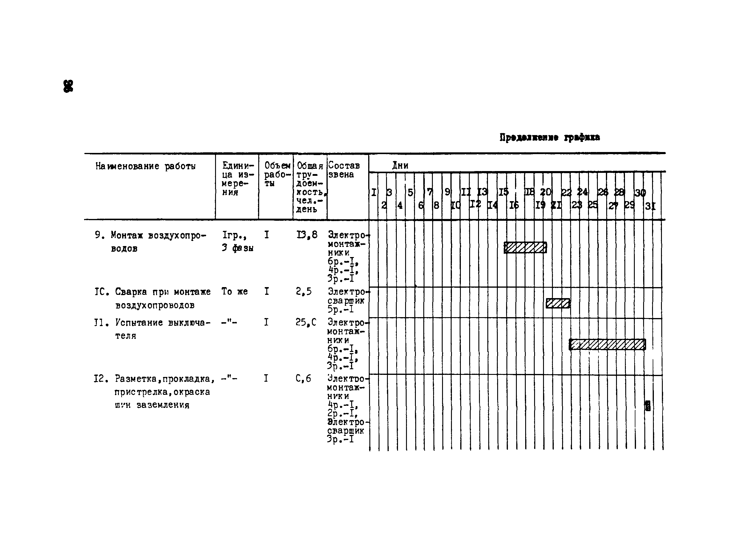 Технологическая карта 