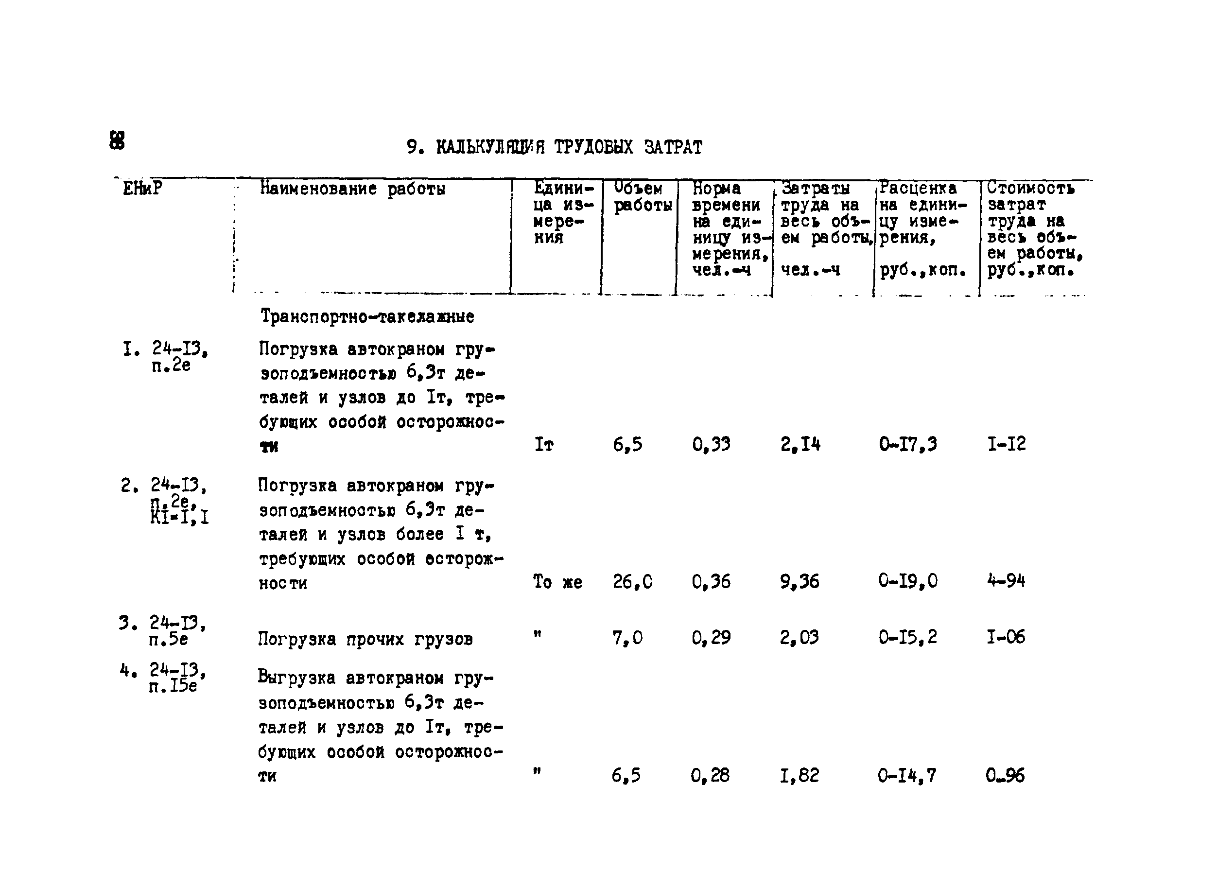 Технологическая карта 