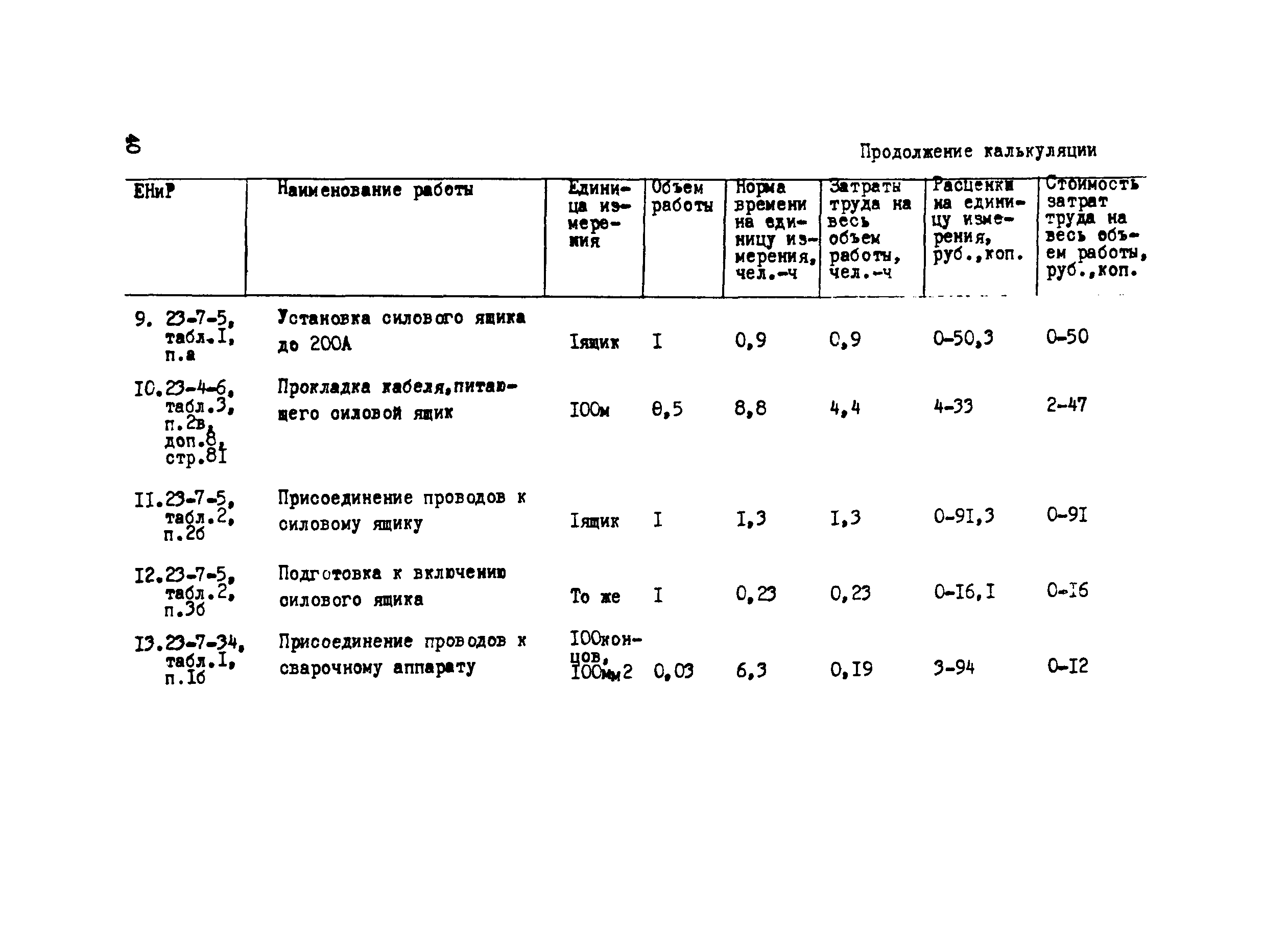 Технологическая карта 