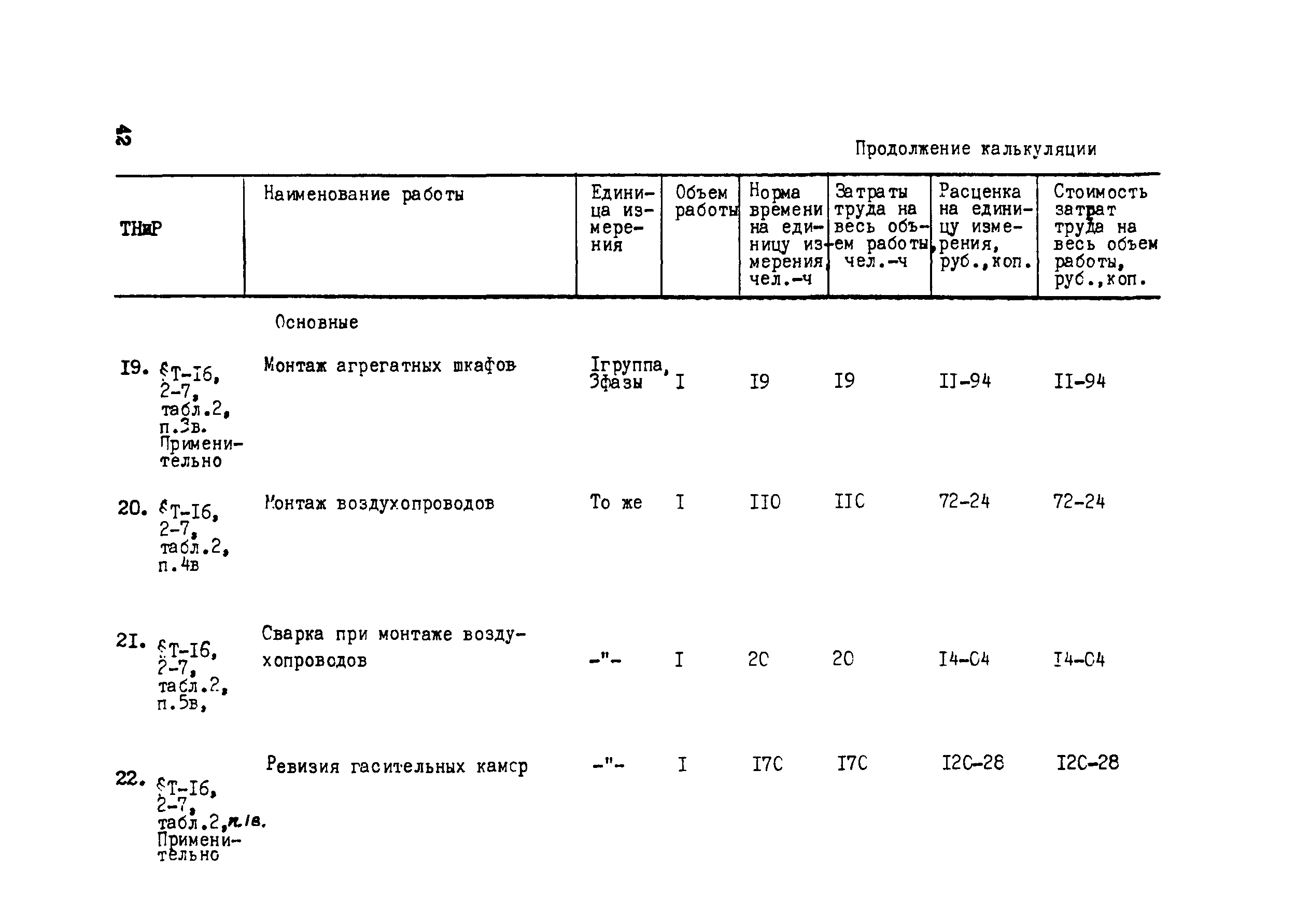 Технологическая карта 