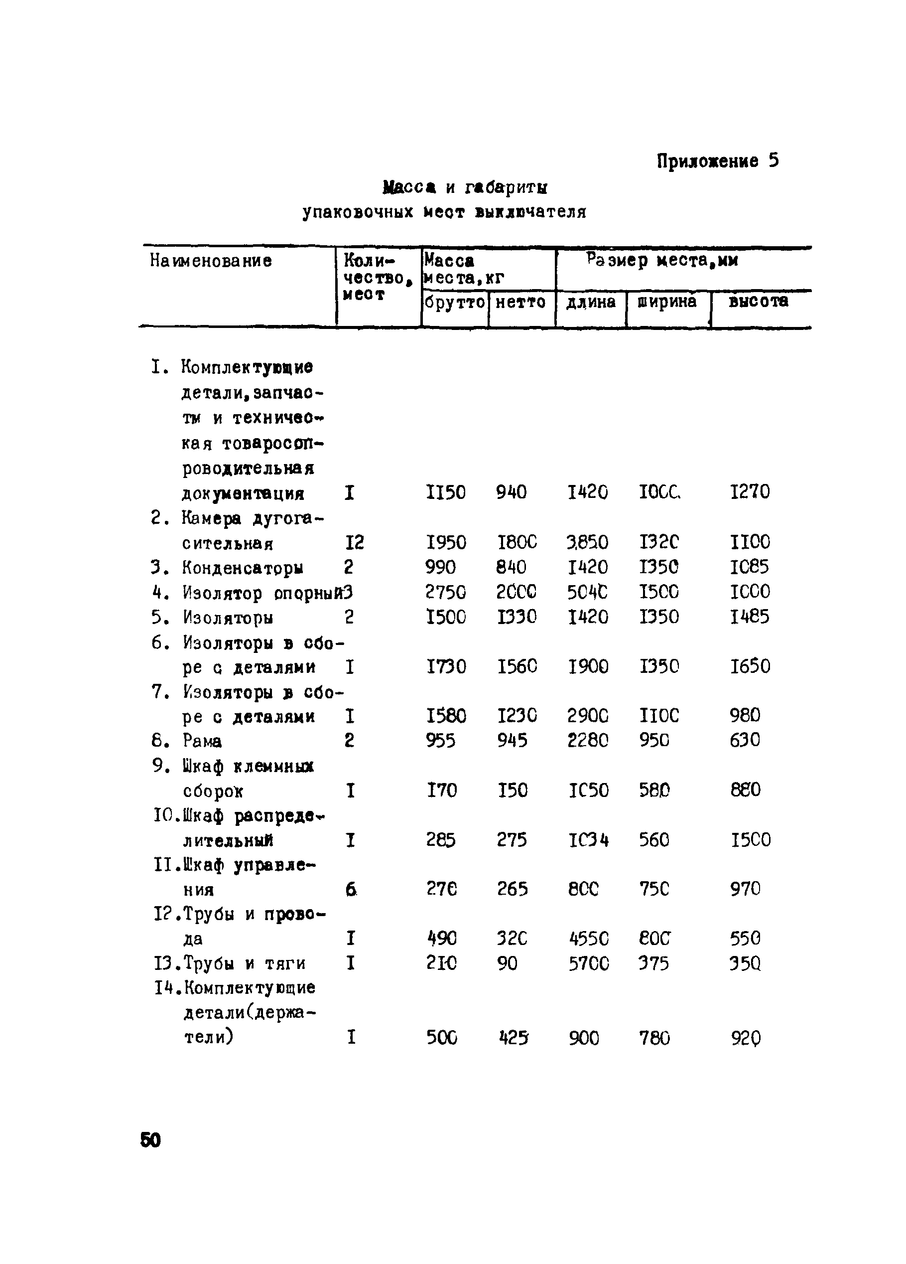 Технологическая карта 