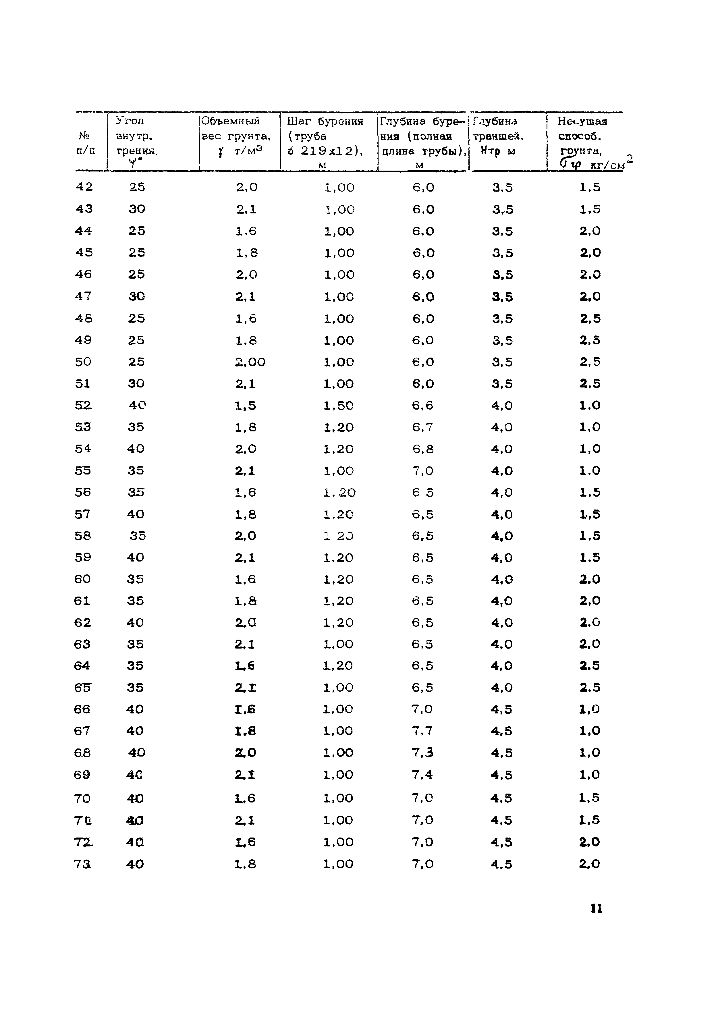 Технологическая карта 