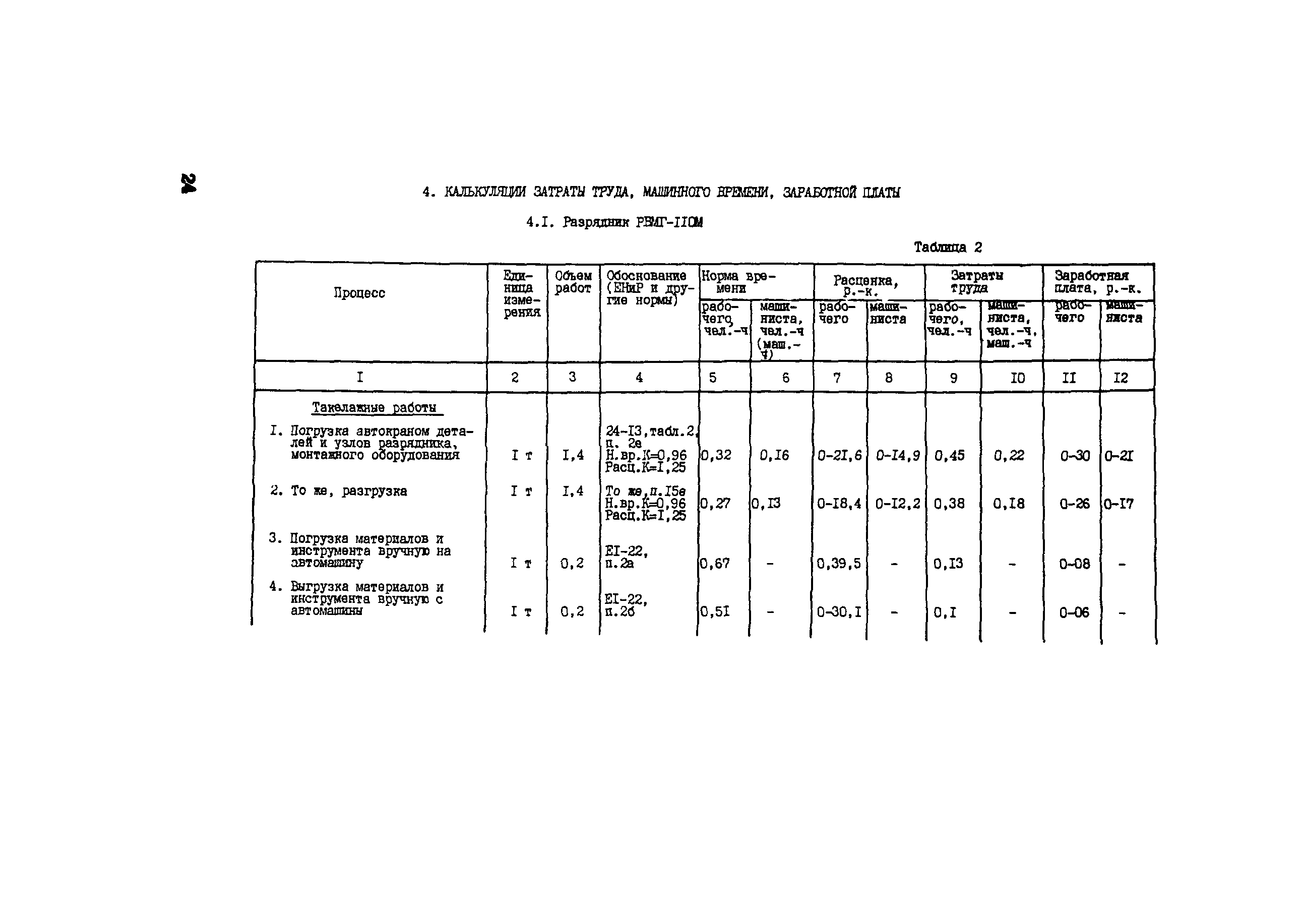 Технологическая карта 