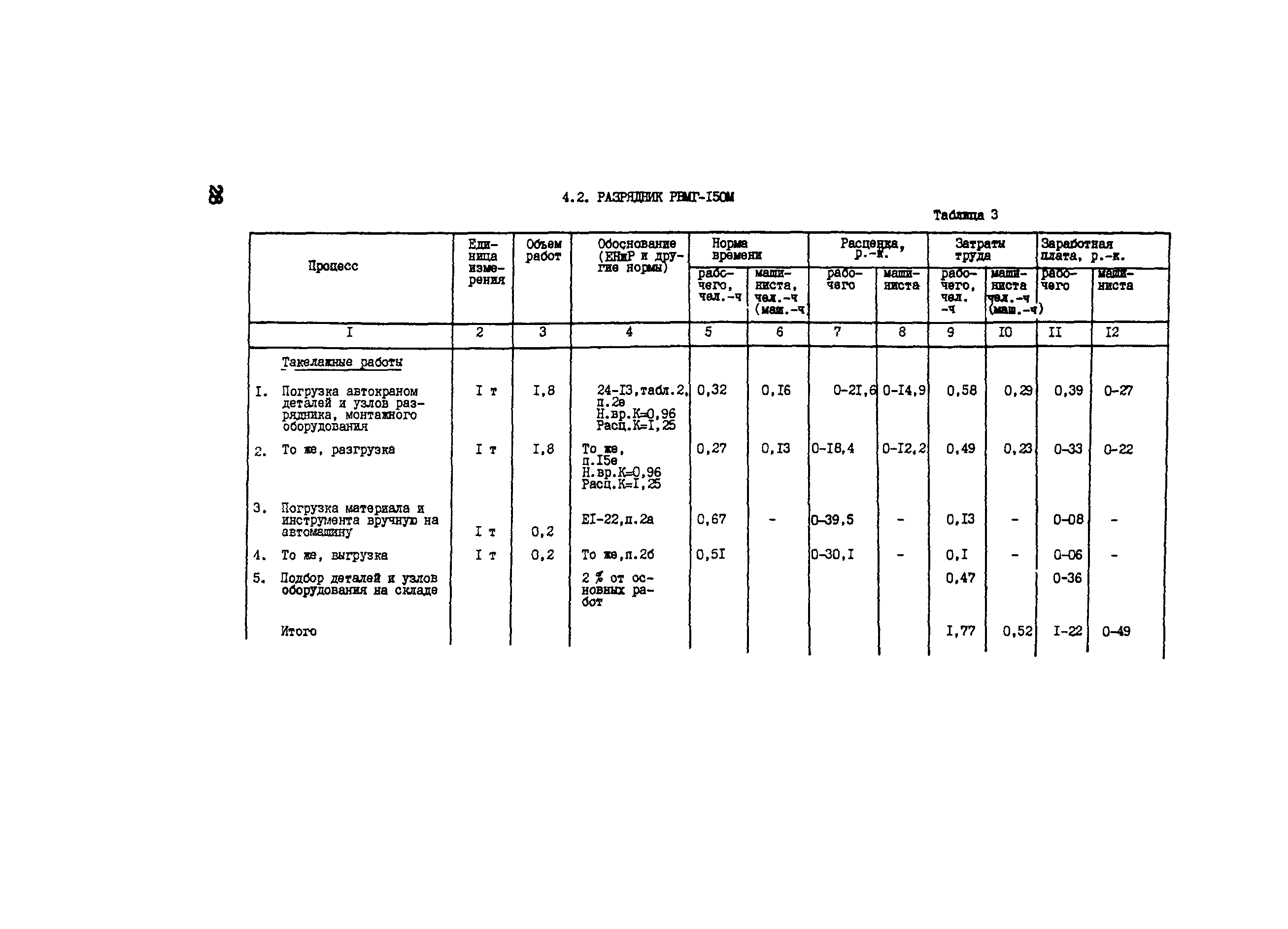 Технологическая карта 