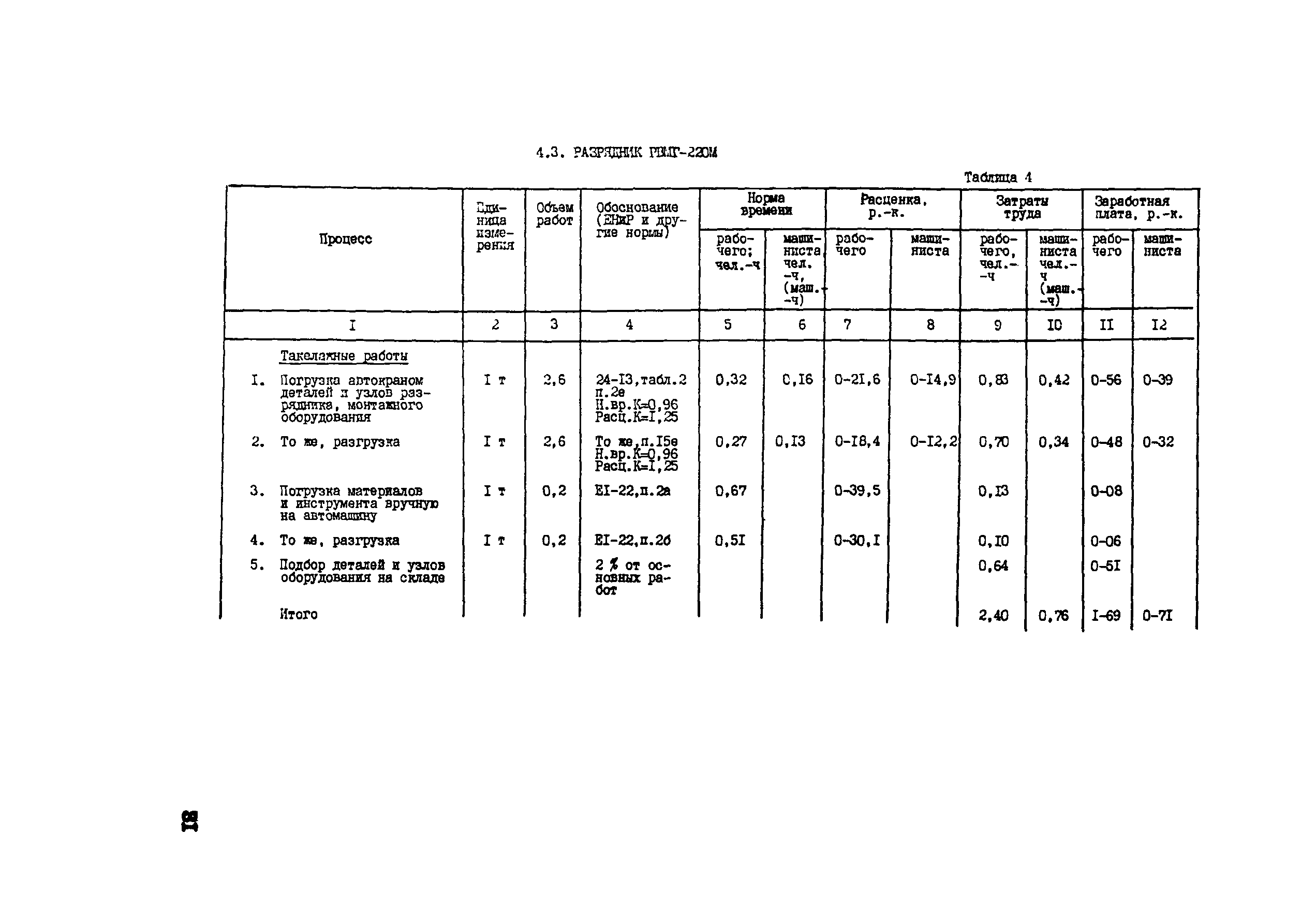 Технологическая карта 