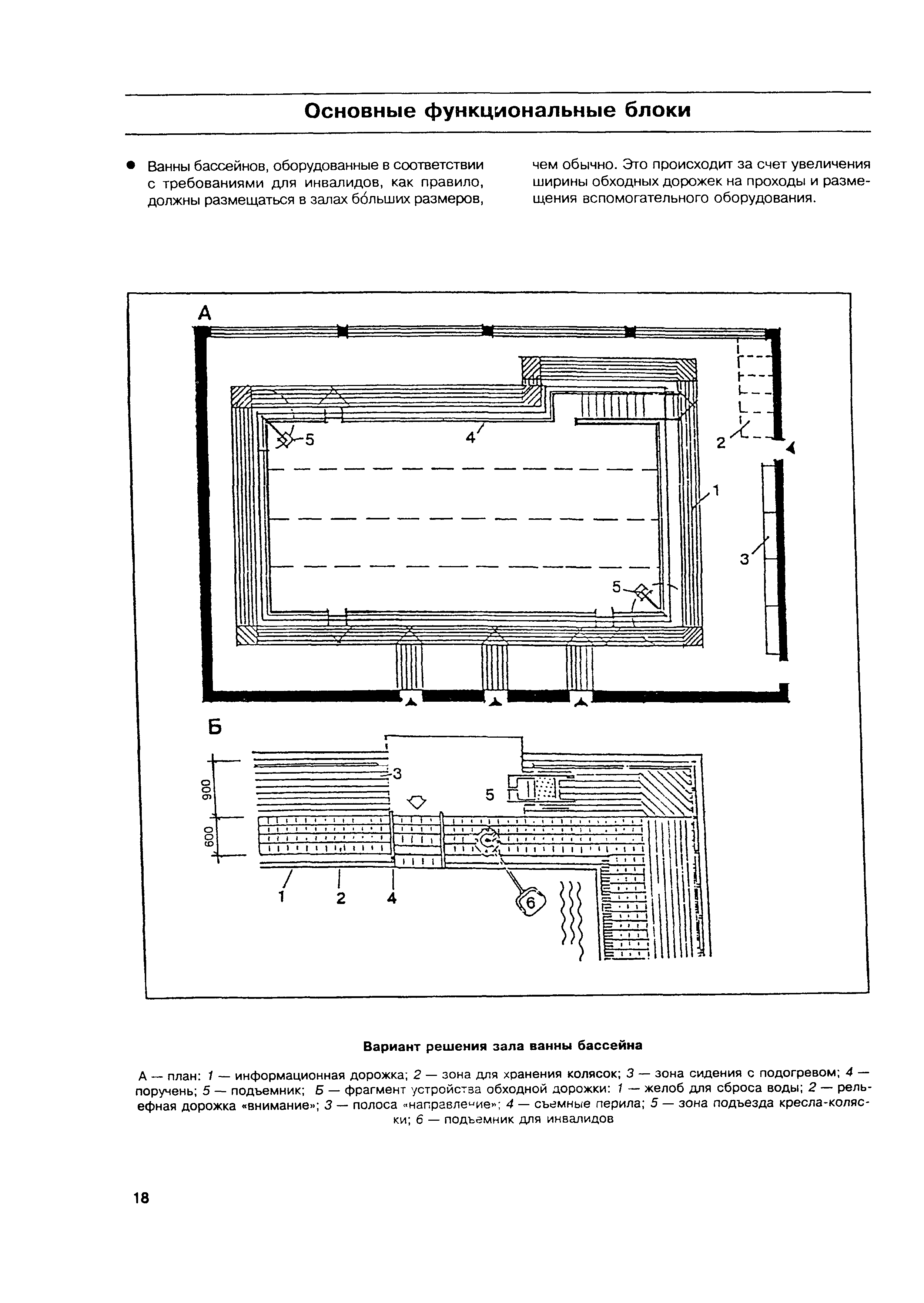 МДС 35-6.2000