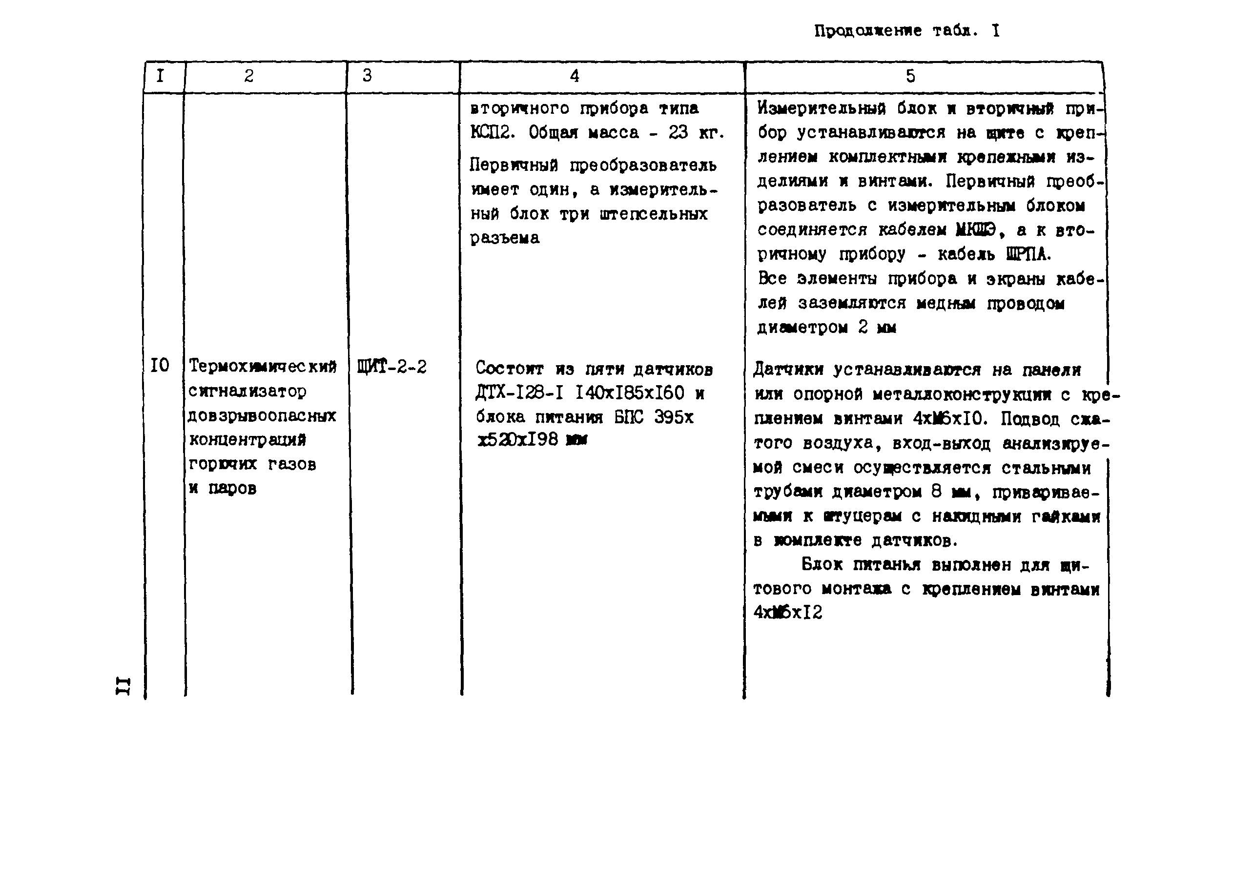 Технологическая карта 