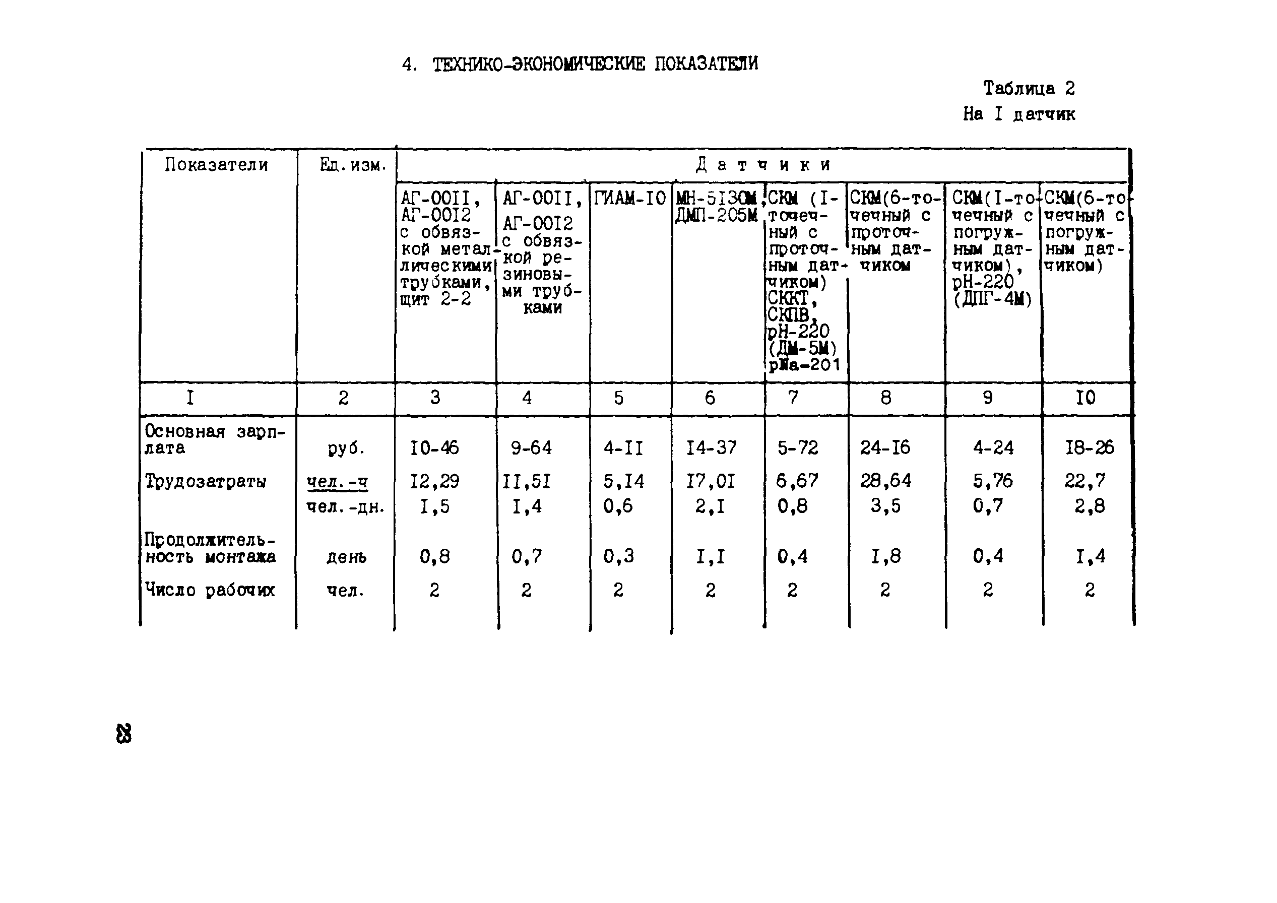 Технологическая карта 