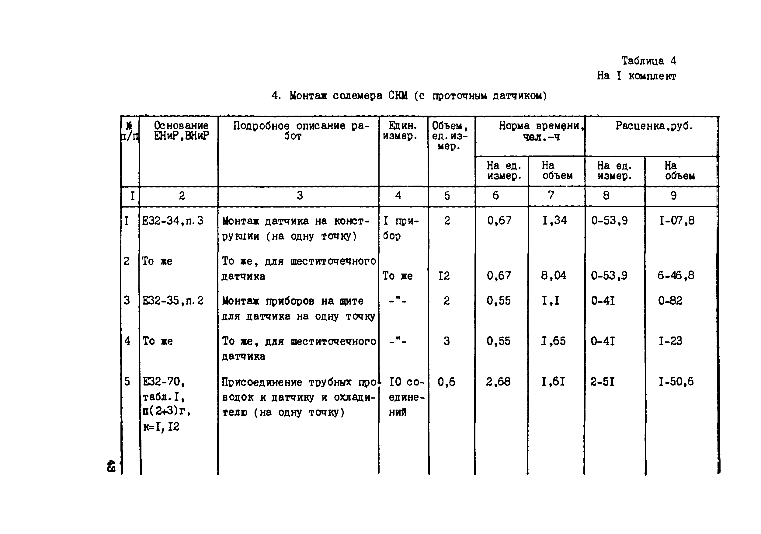 Технологическая карта 