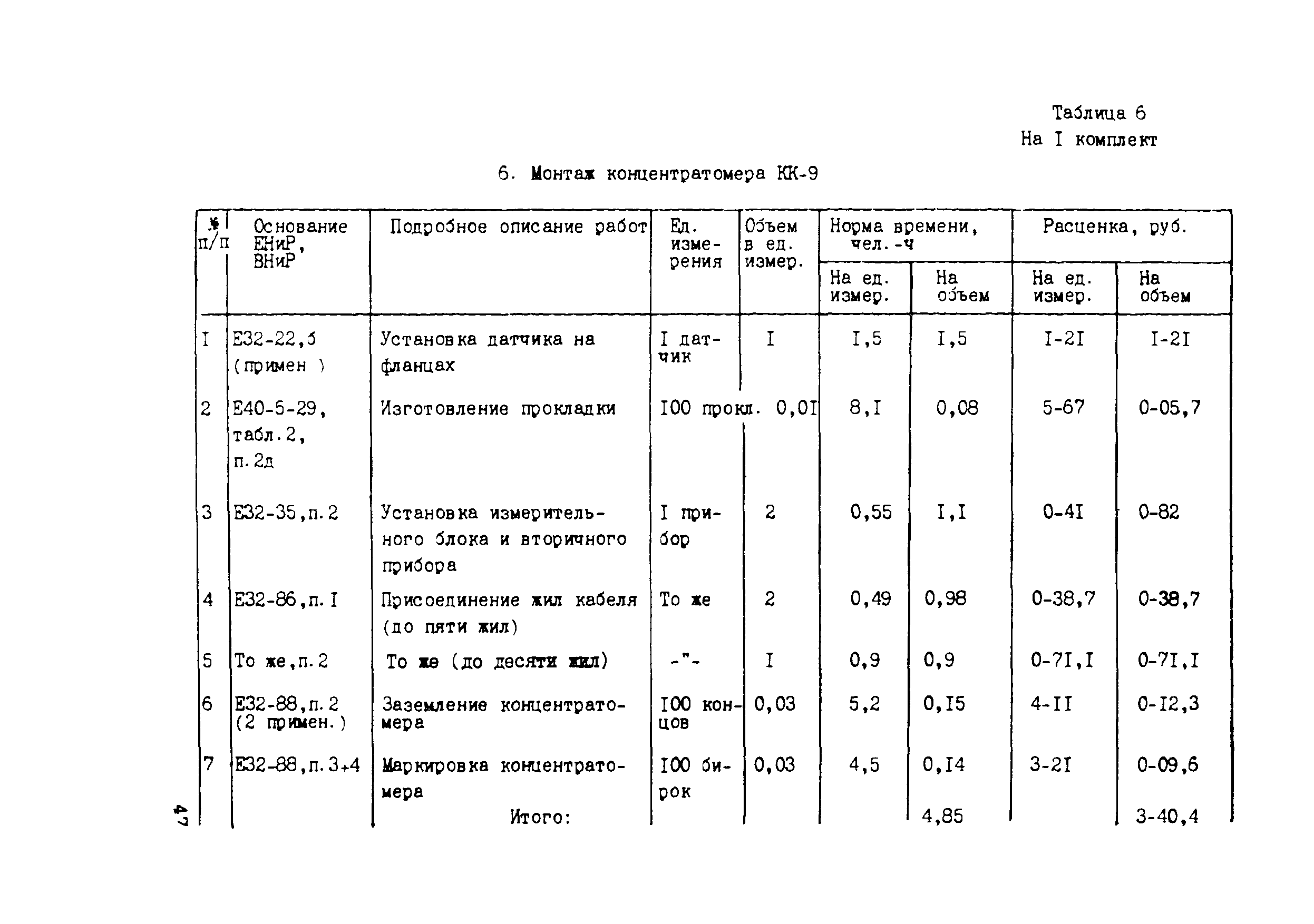 Технологическая карта 