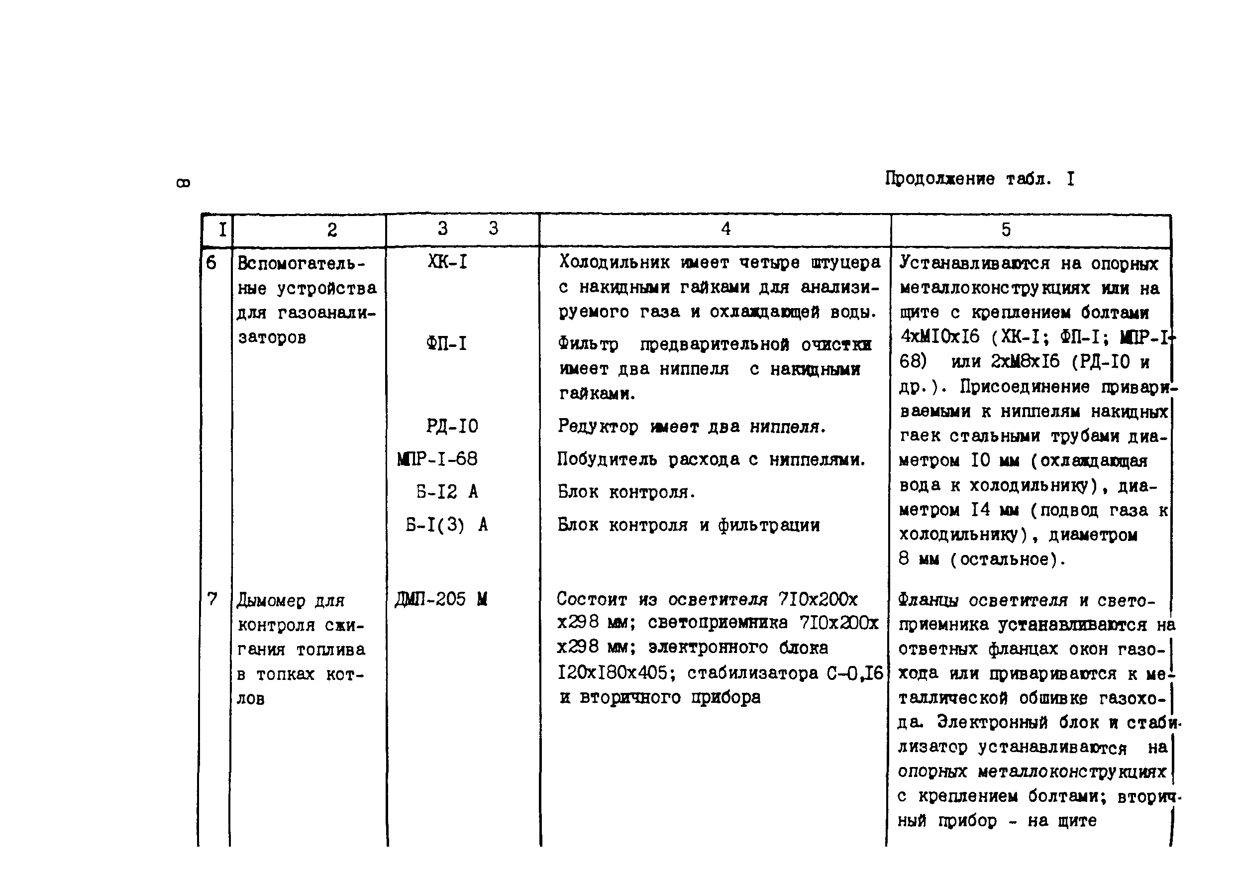 Технологическая карта 