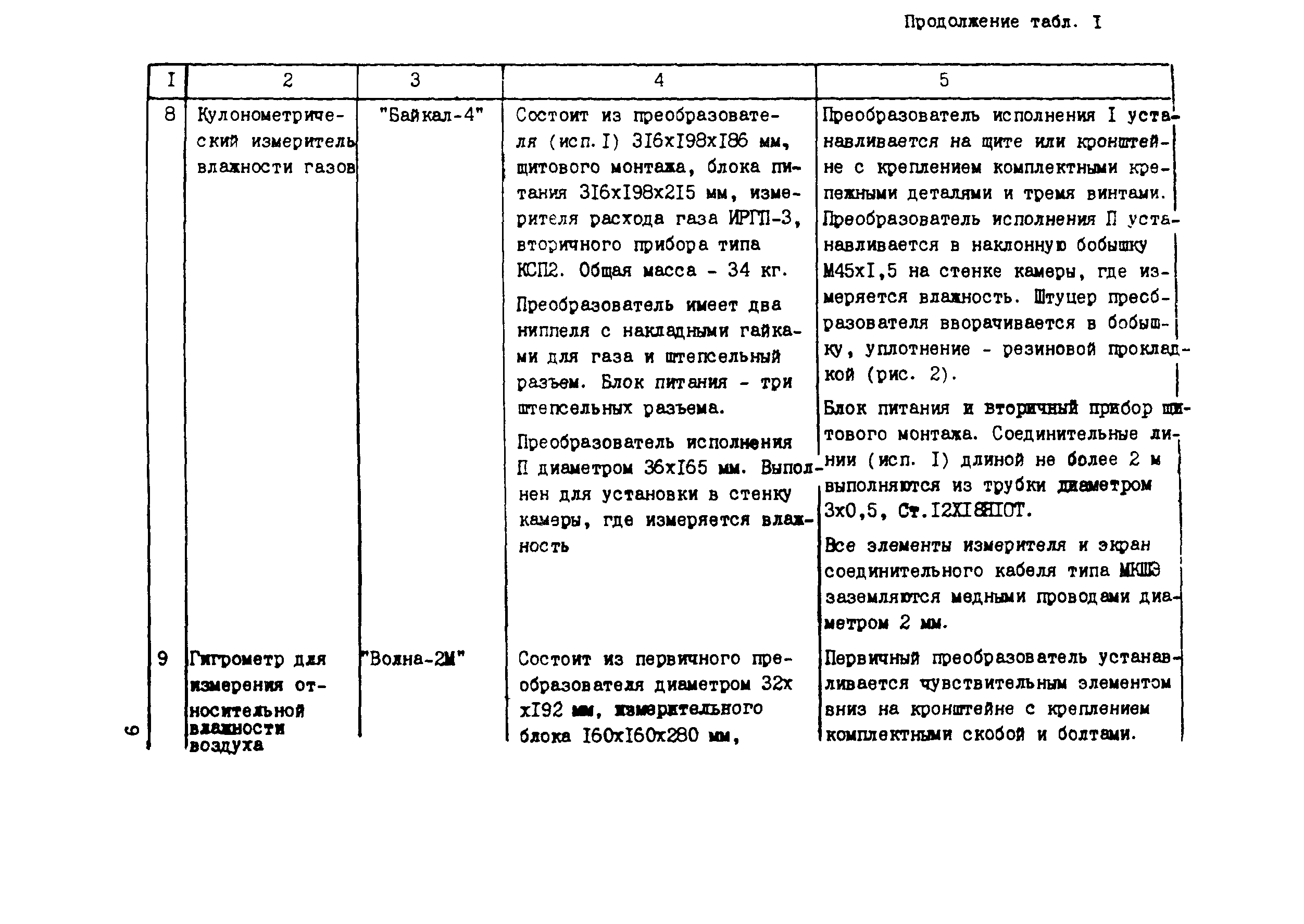 Технологическая карта 