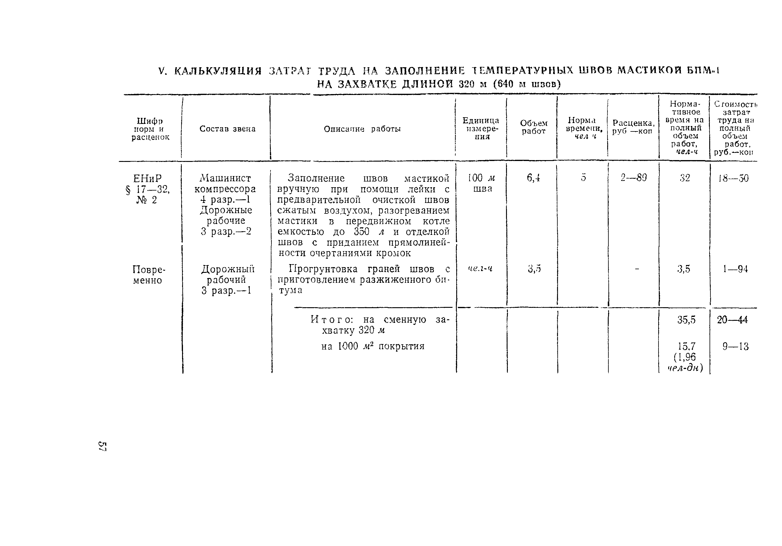 Технологическая карта 6