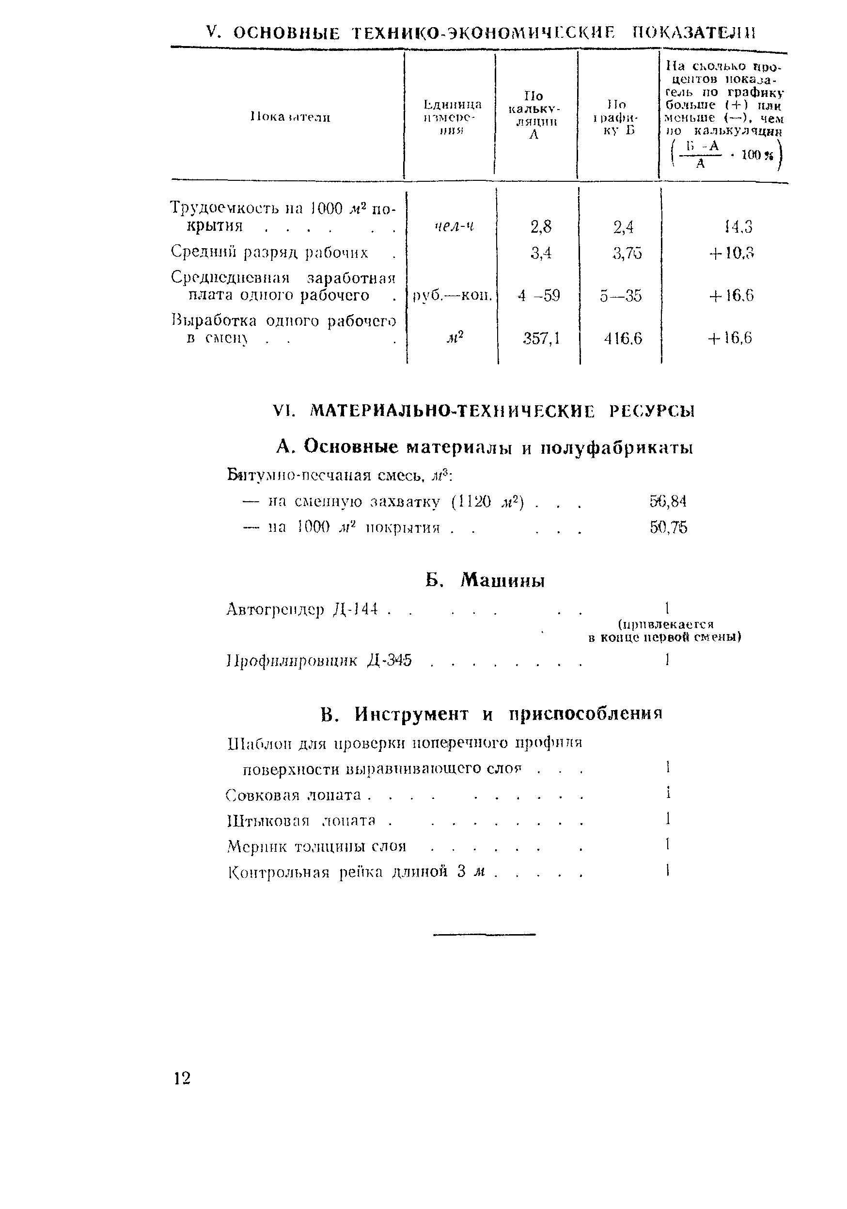 Технологическая карта 1