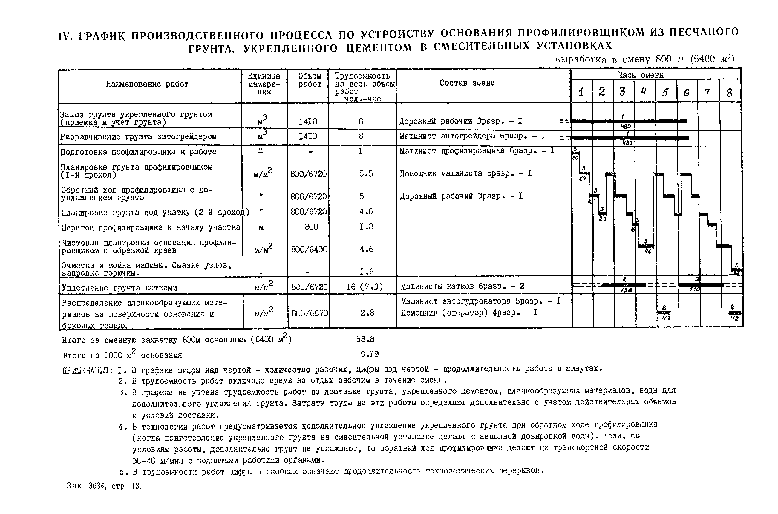 Технологическая карта 