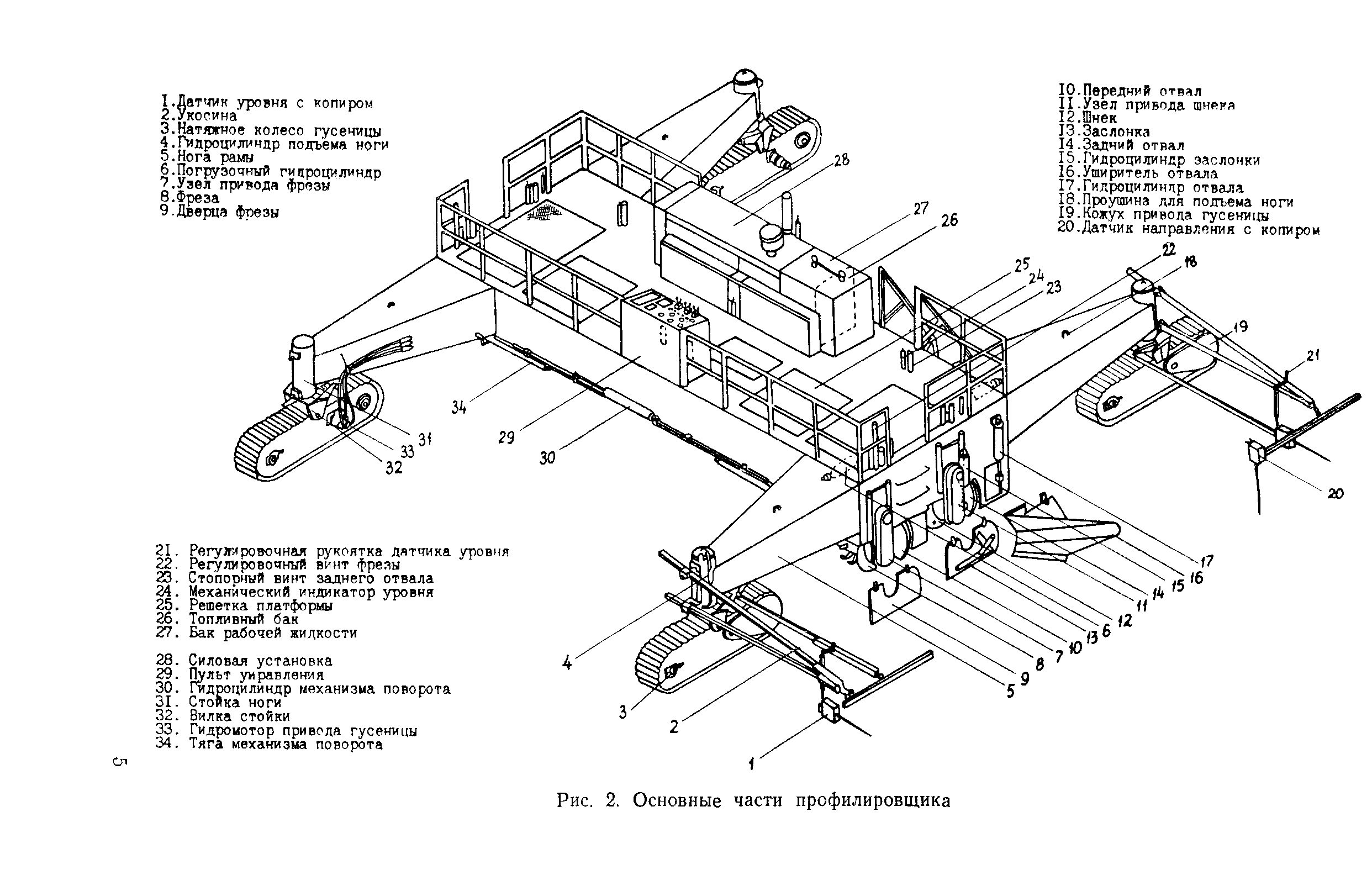 Технологическая карта 