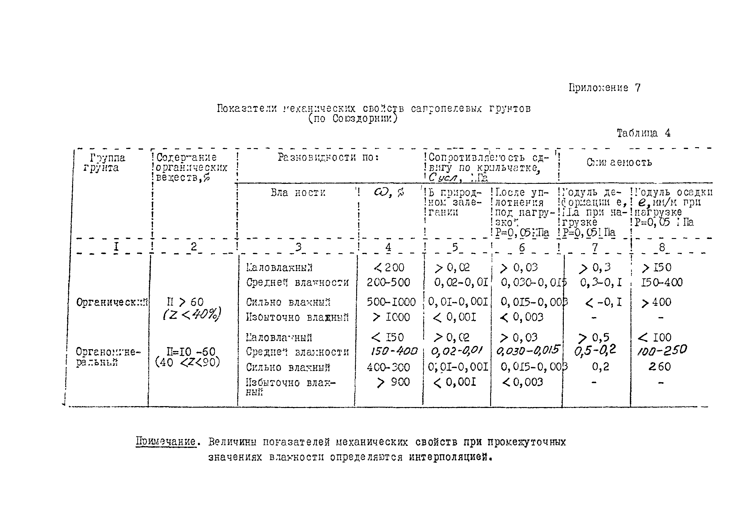 Методические указания 