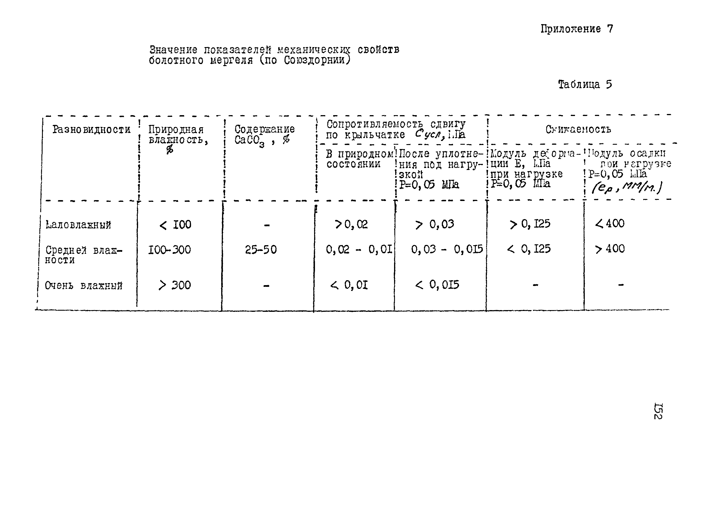 Методические указания 