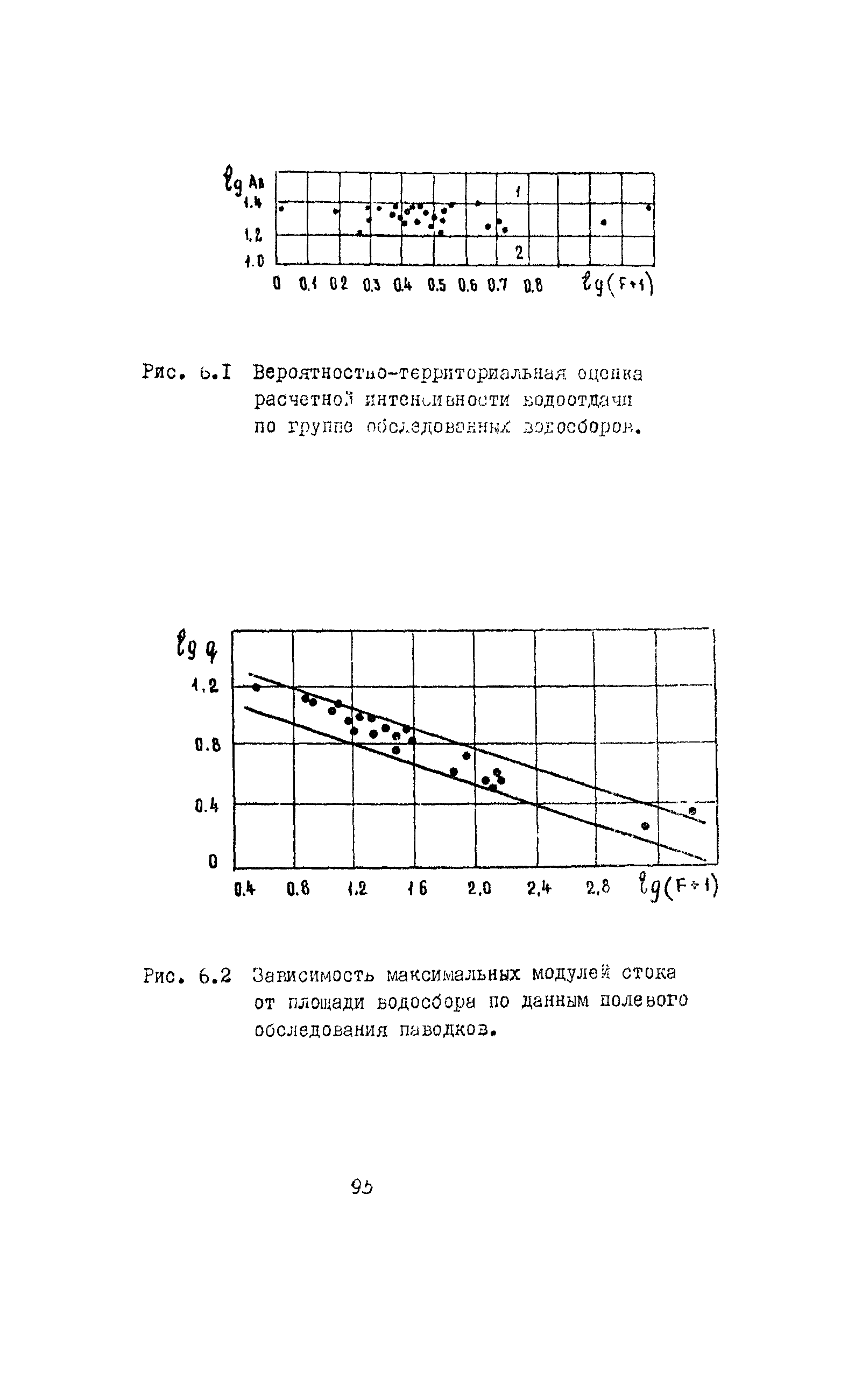 Методические рекомендации 