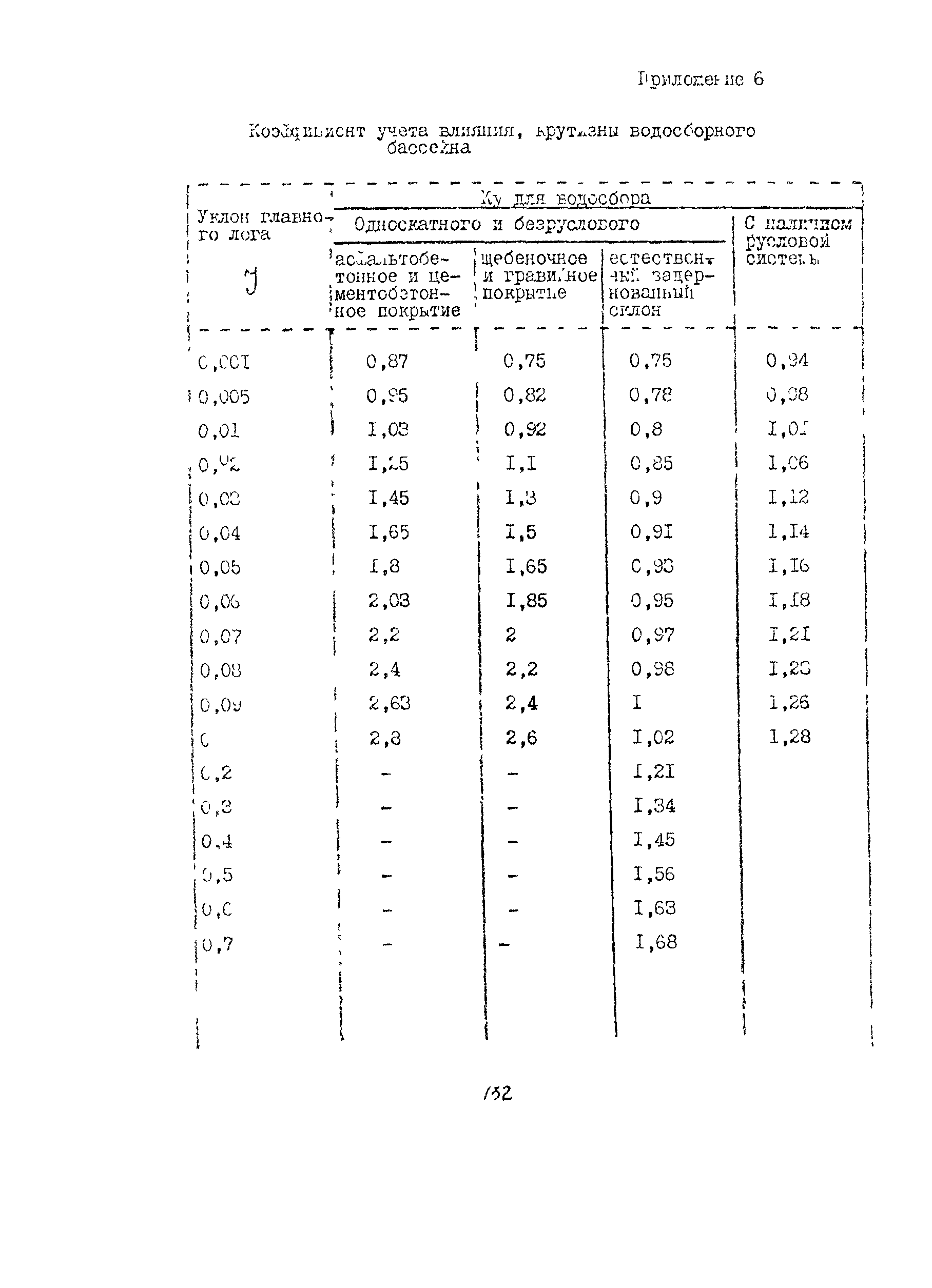 Методические рекомендации 