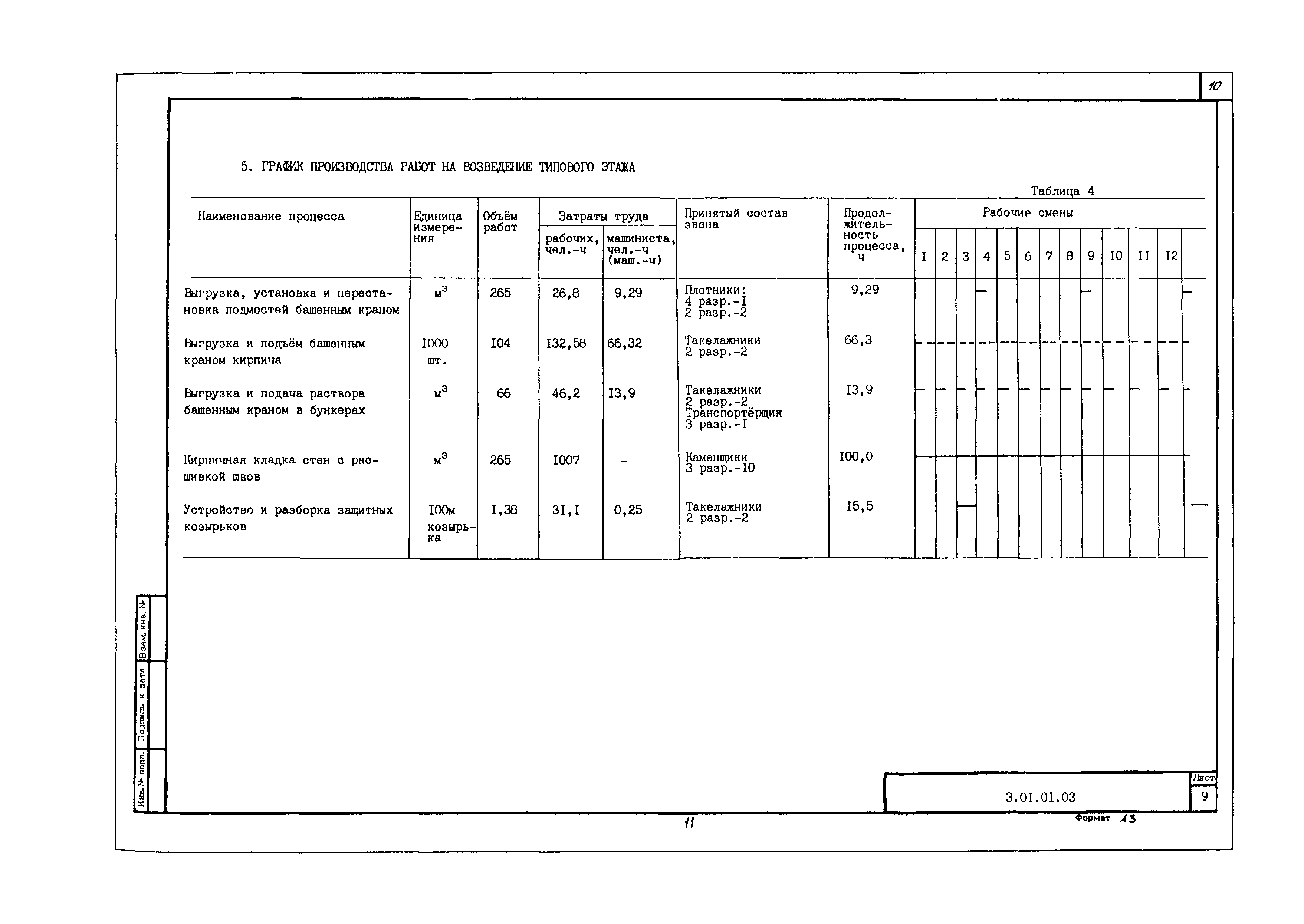 Технологическая карта 3.01.01.03