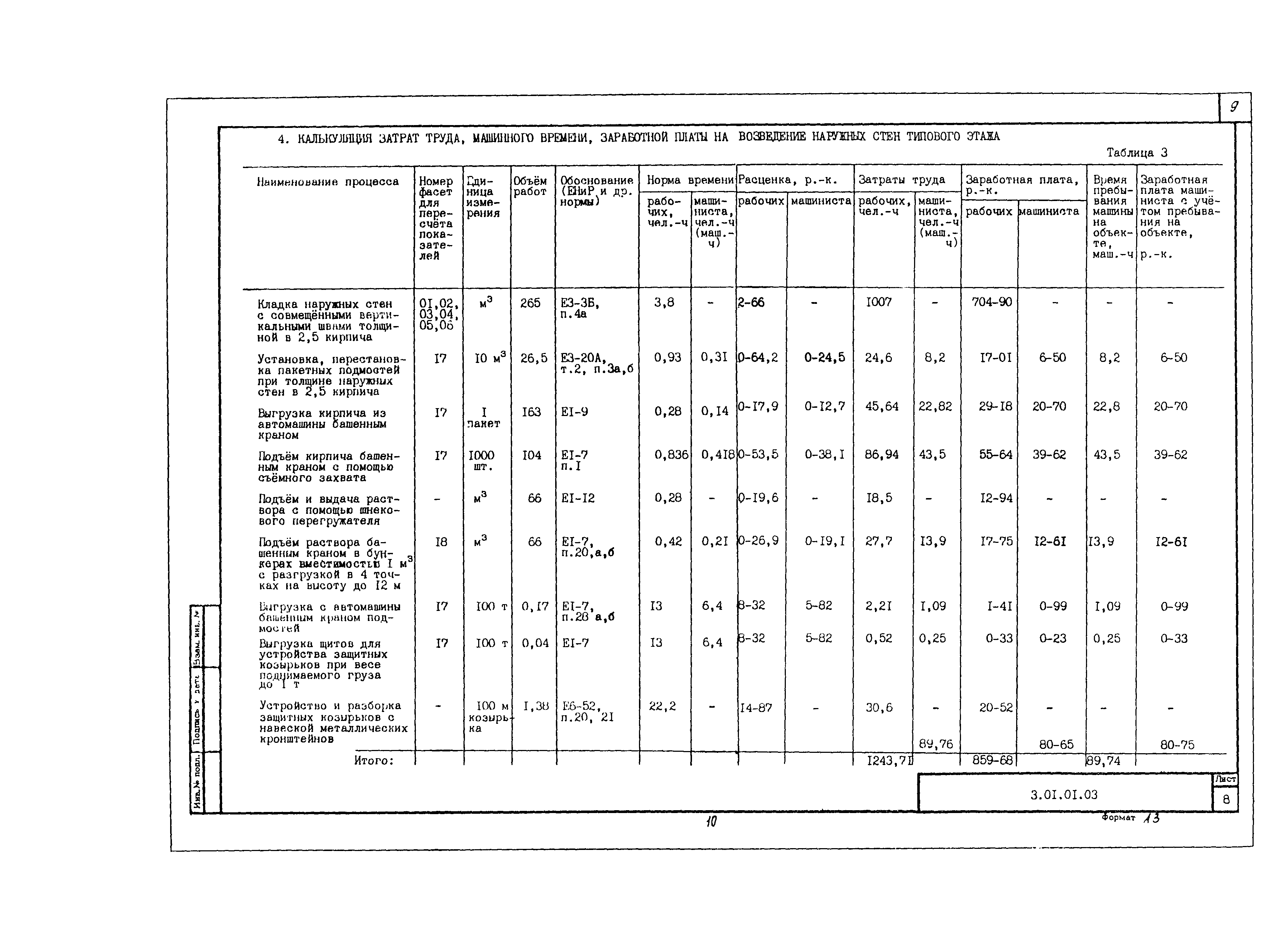 Технологическая карта 3.01.01.03