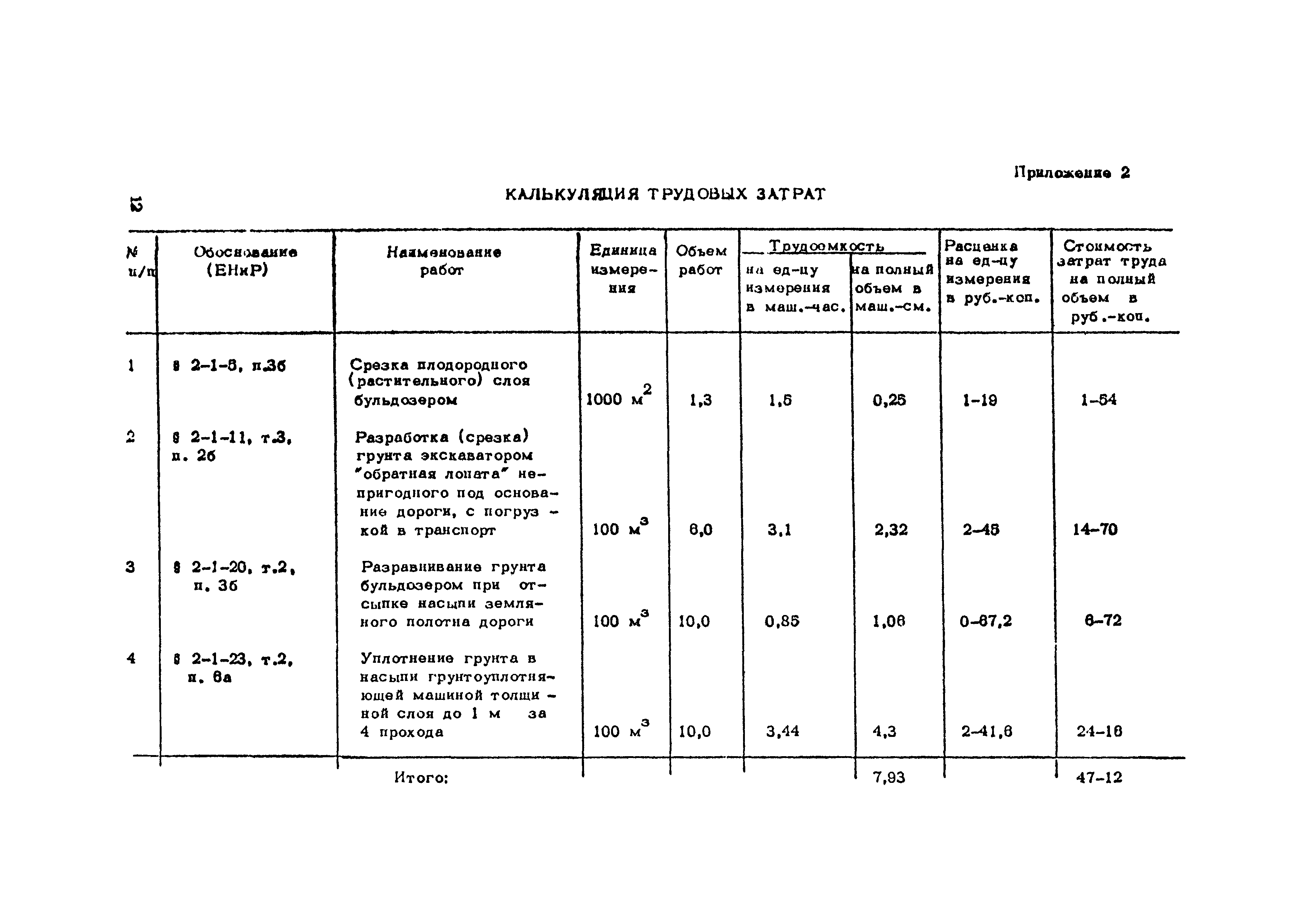 Технологическая карта 