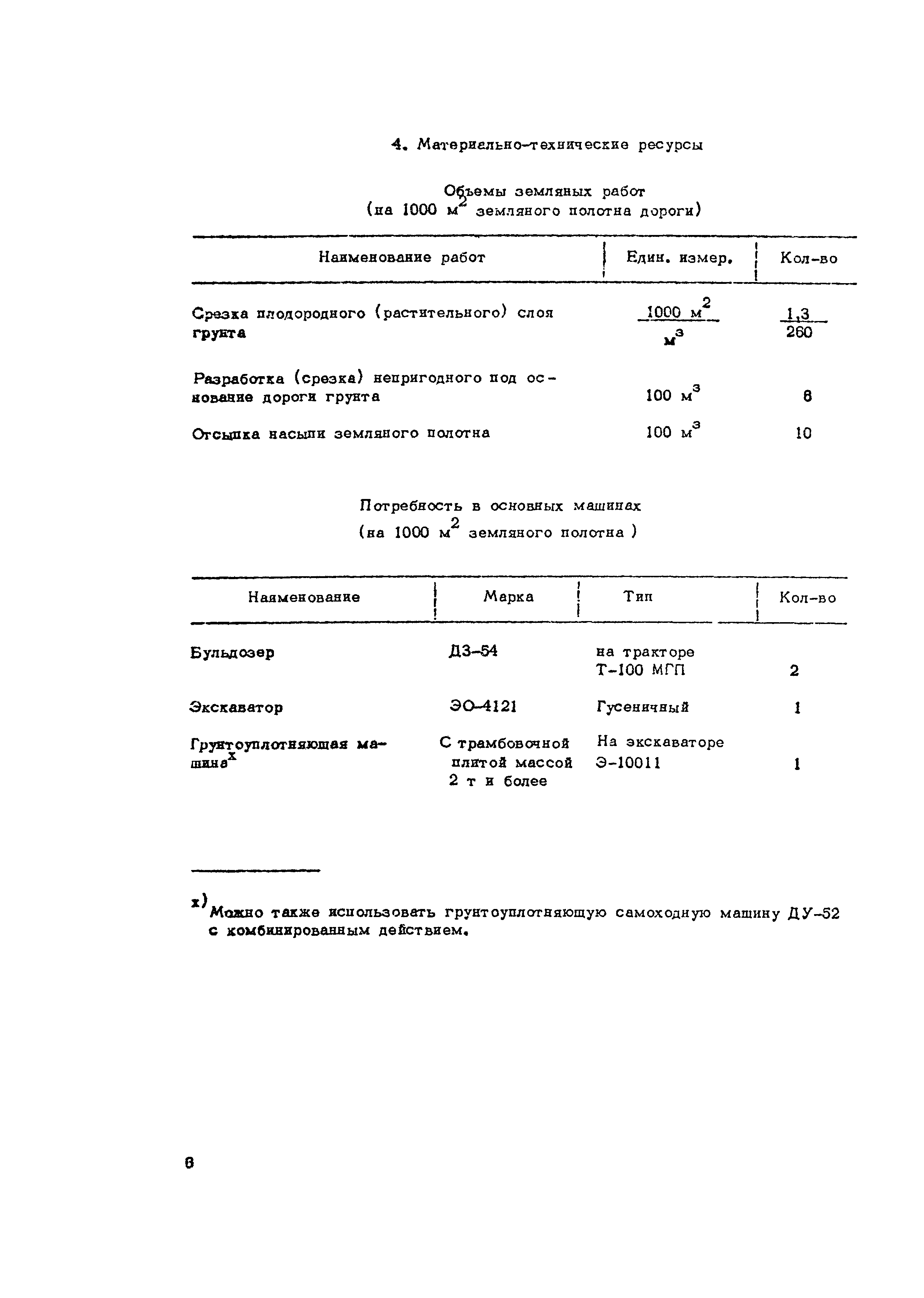 Технологическая карта 