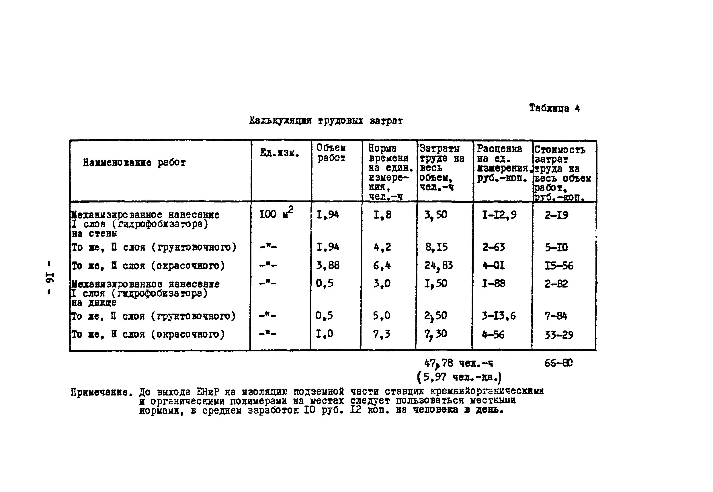 Технологическая карта 