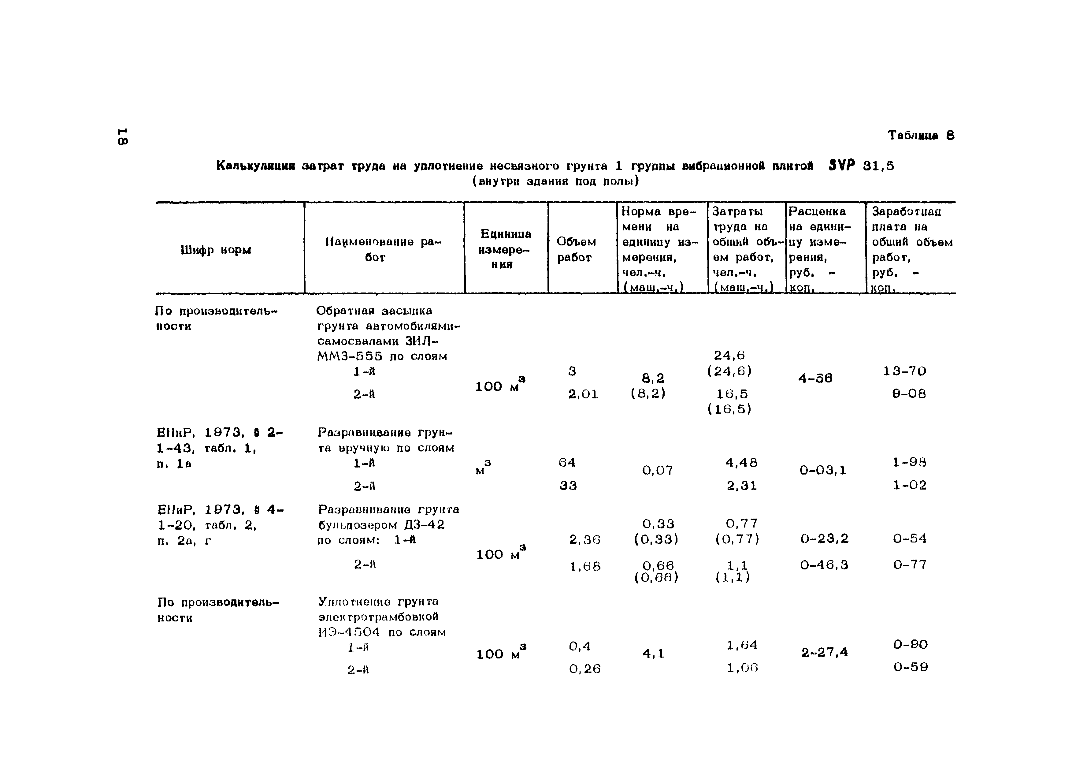 Технологическая карта 