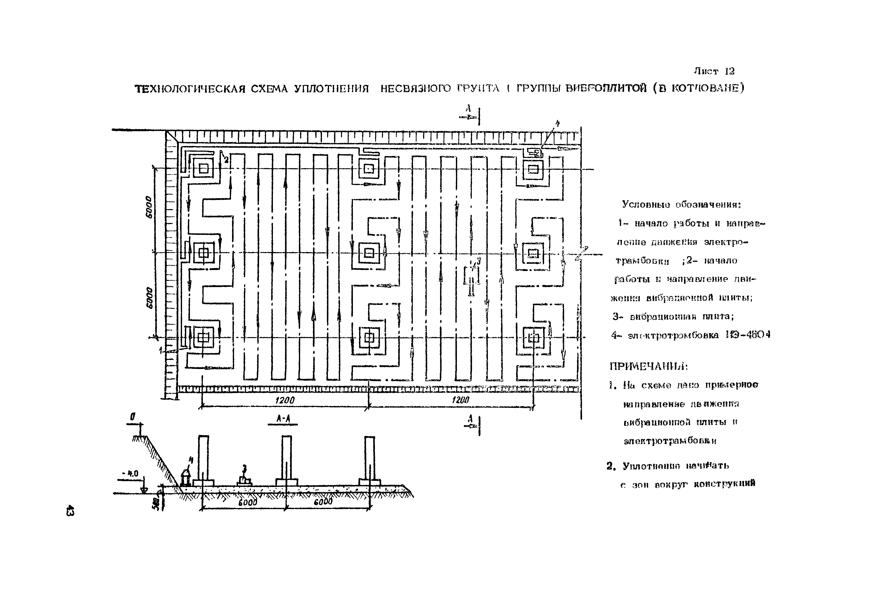 Технологическая карта 