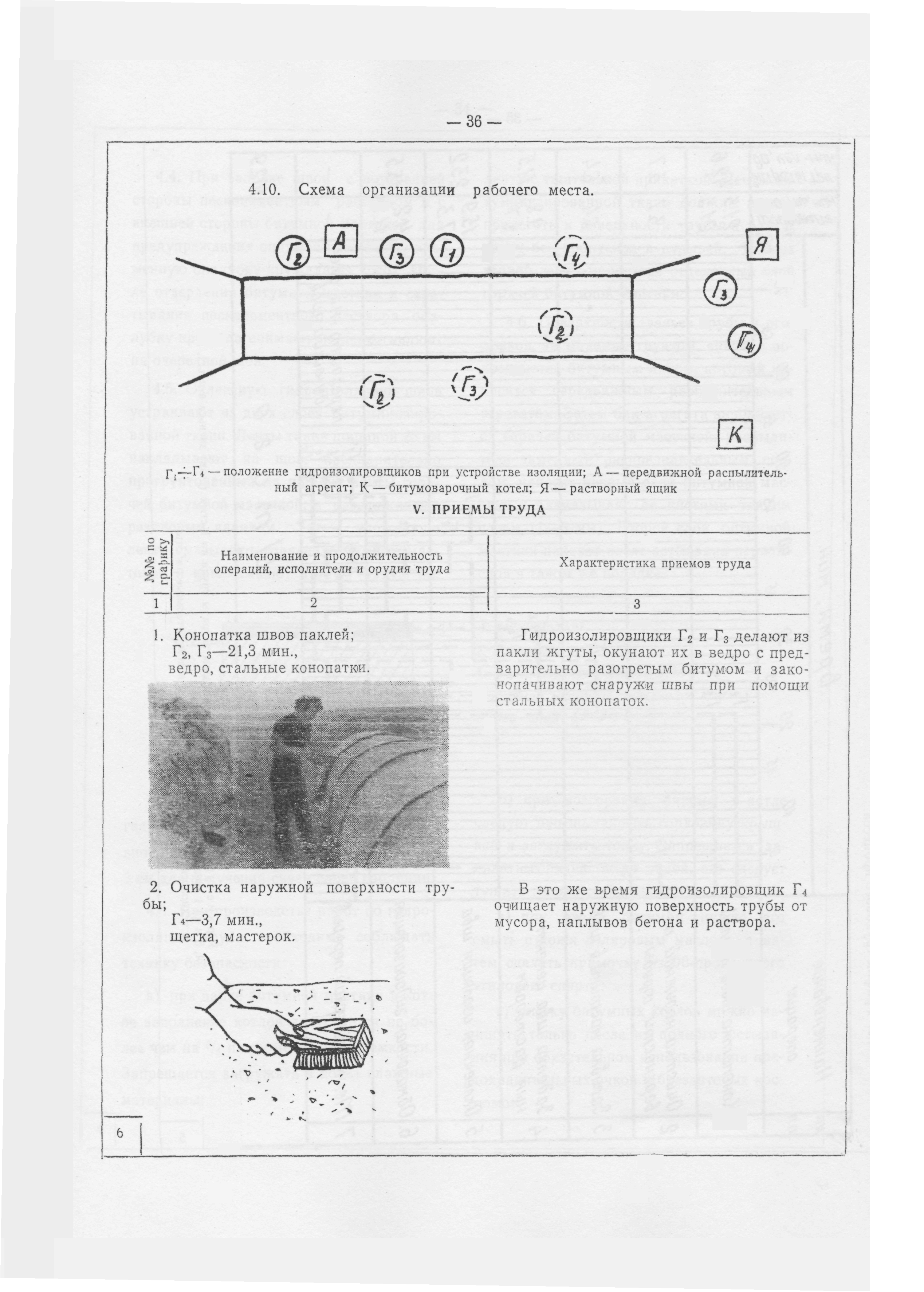 Карта трудового процесса 