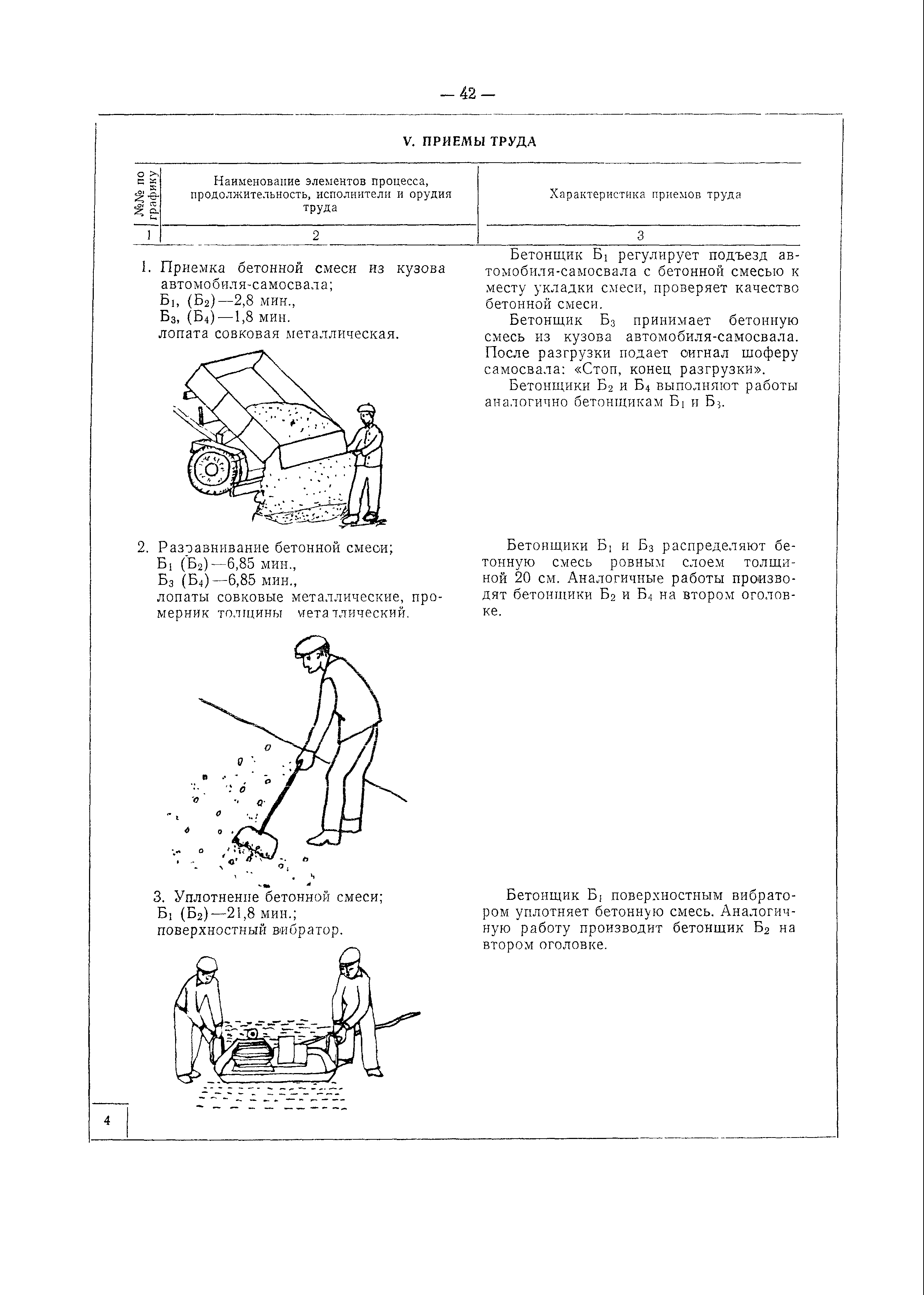 Карта трудового процесса 