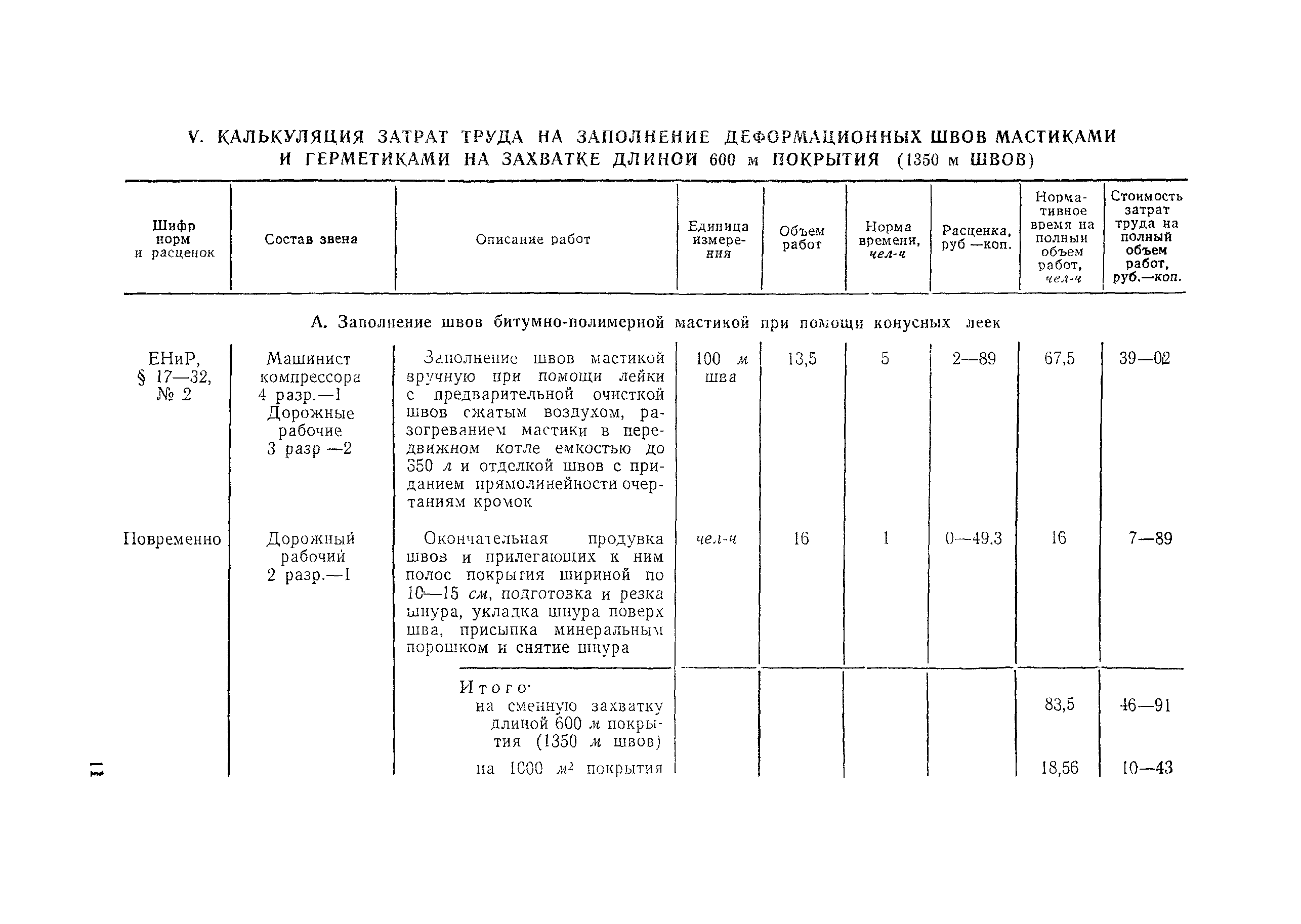 Технологическая карта 