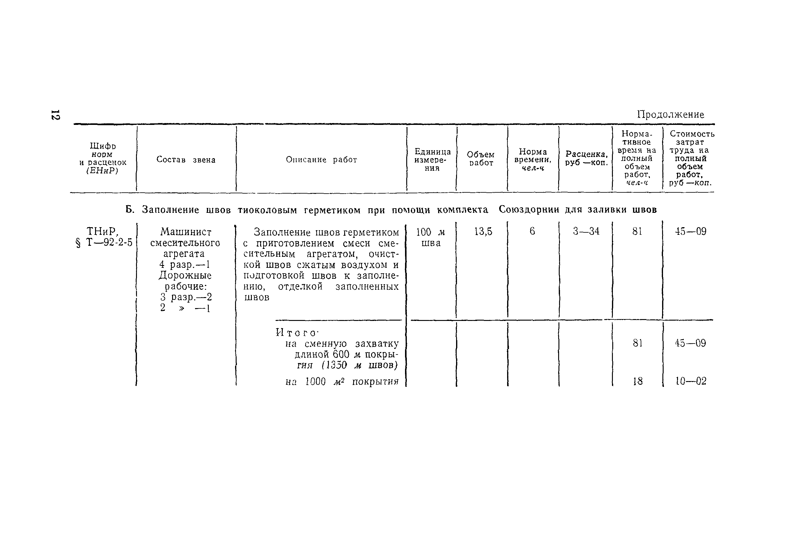 Технологическая карта 