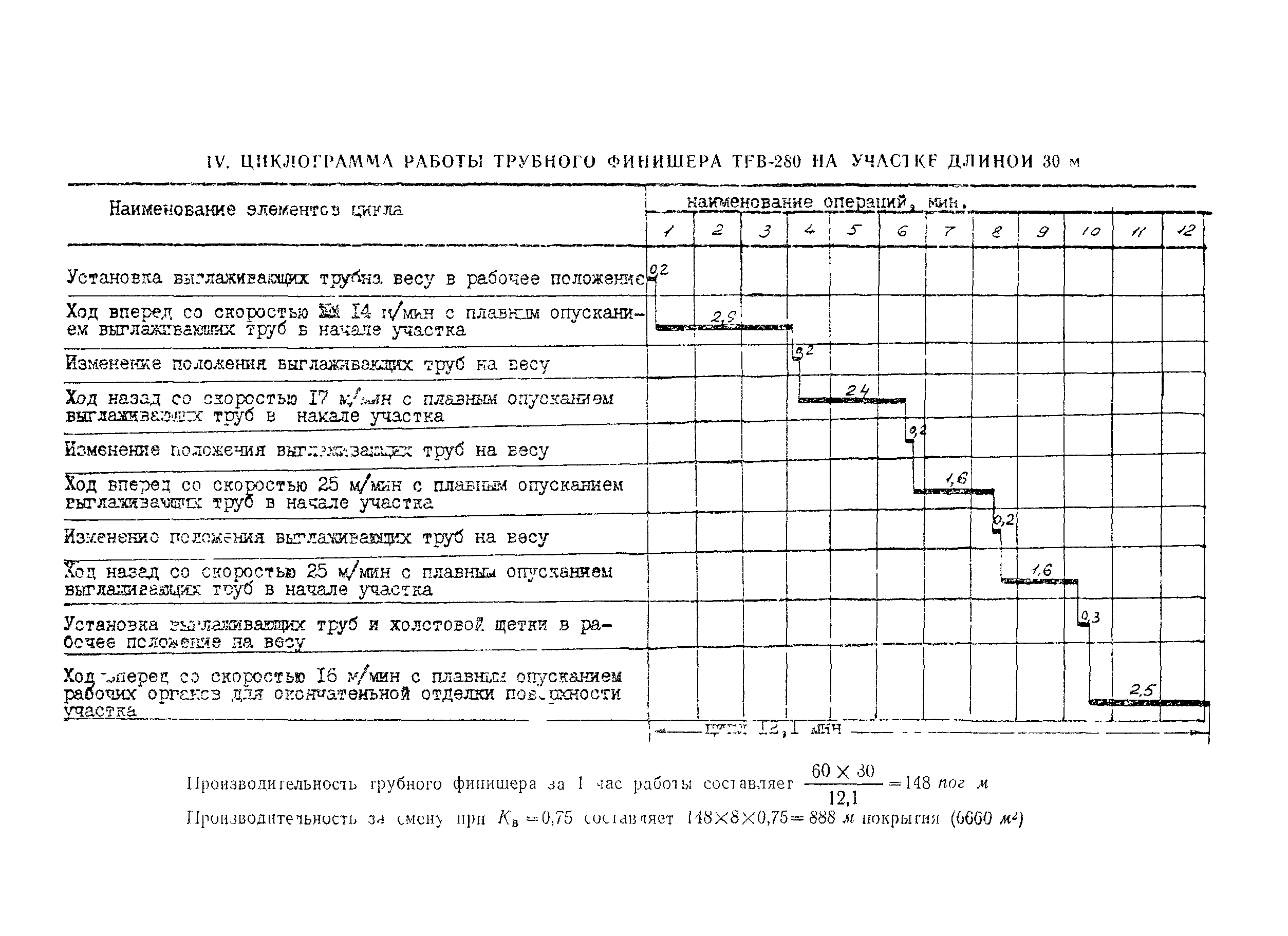 Технологическая карта 