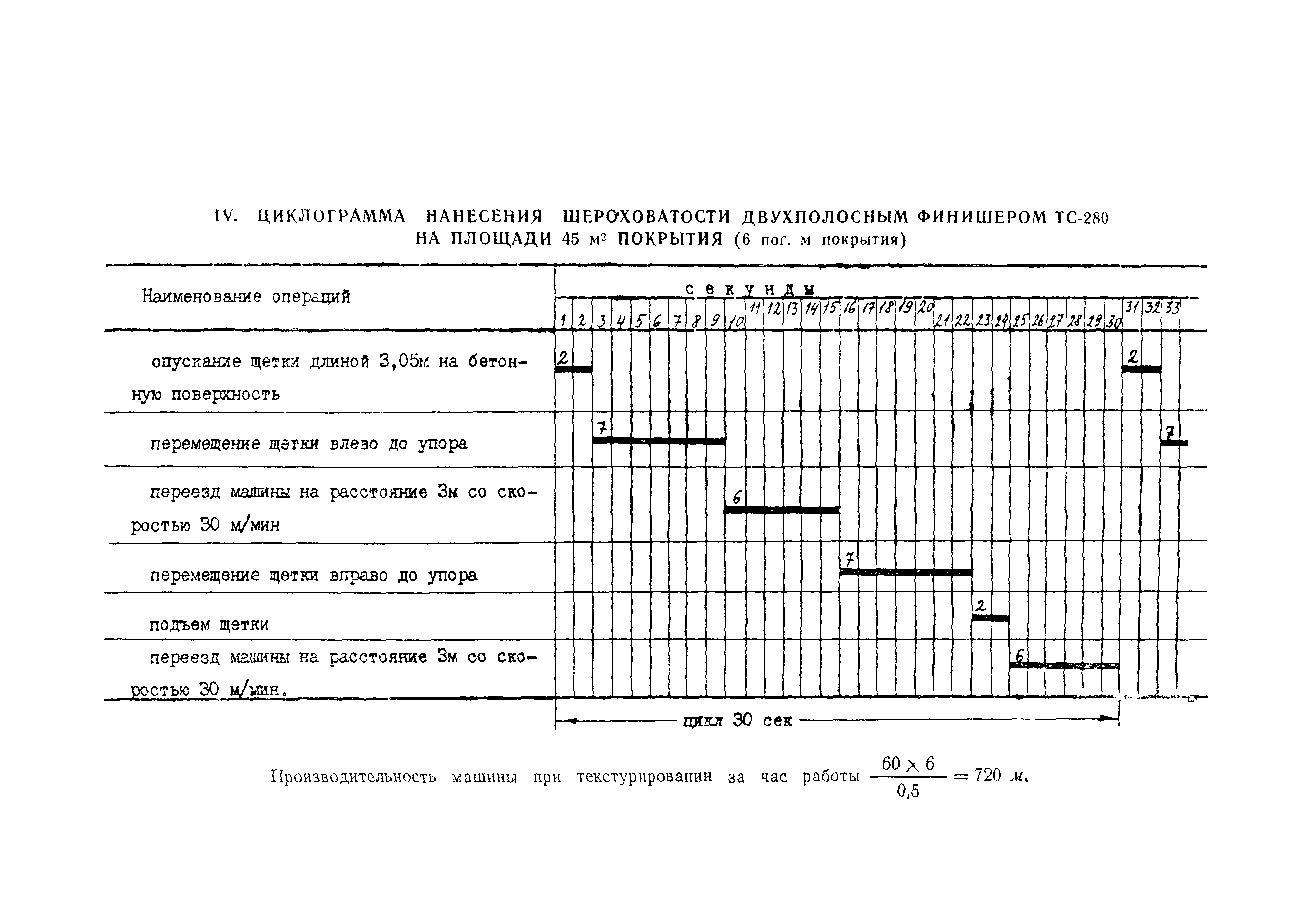 Технологическая карта 