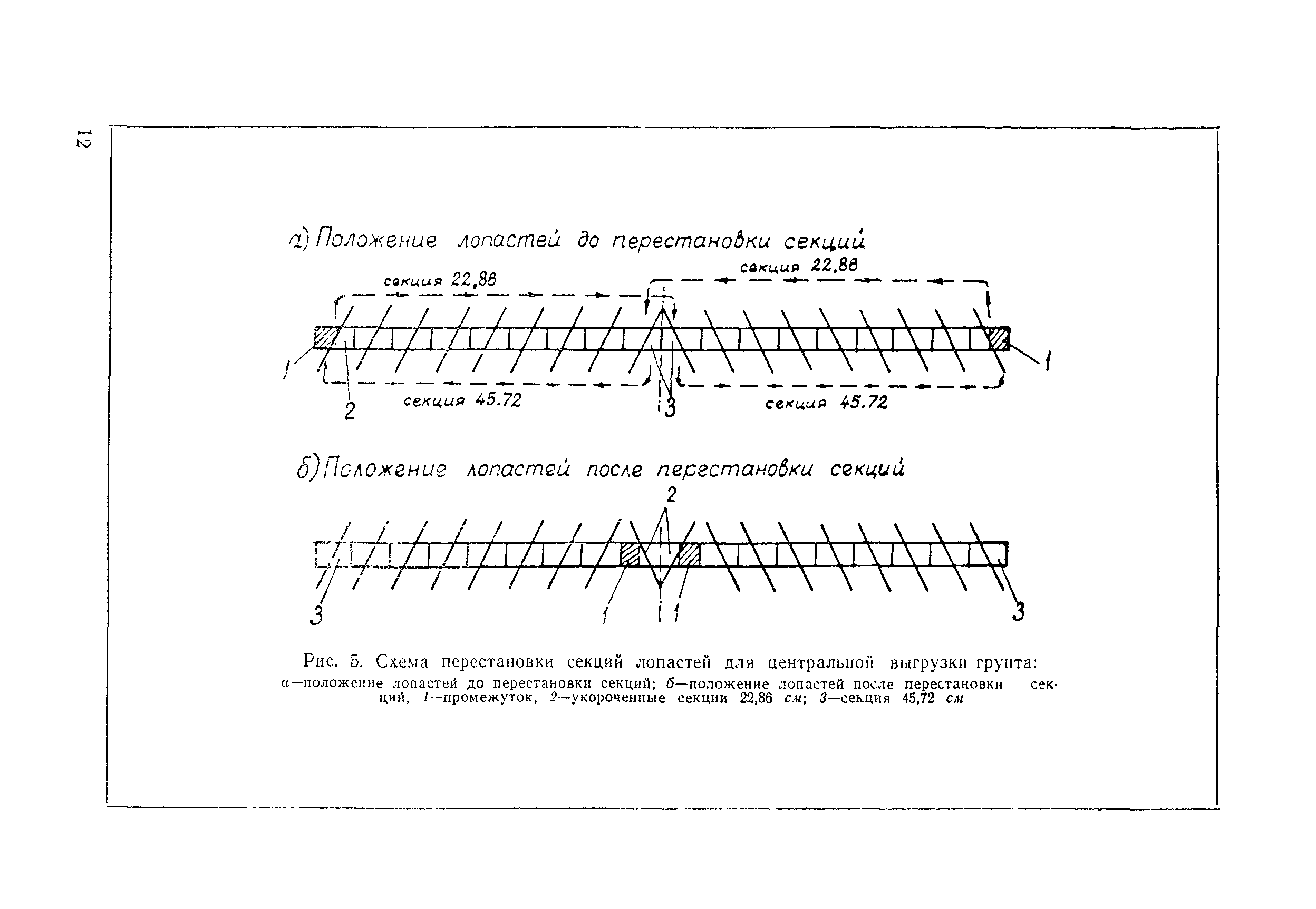 Технологическая карта 